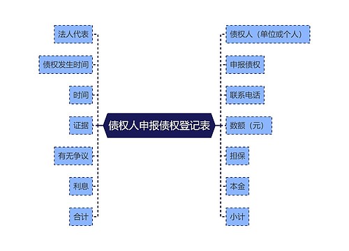 债权人申报债权登记表