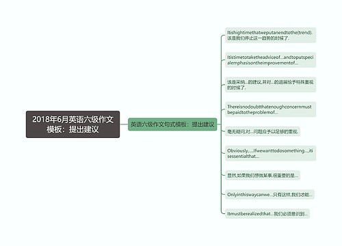 2018年6月英语六级作文模板：提出建议