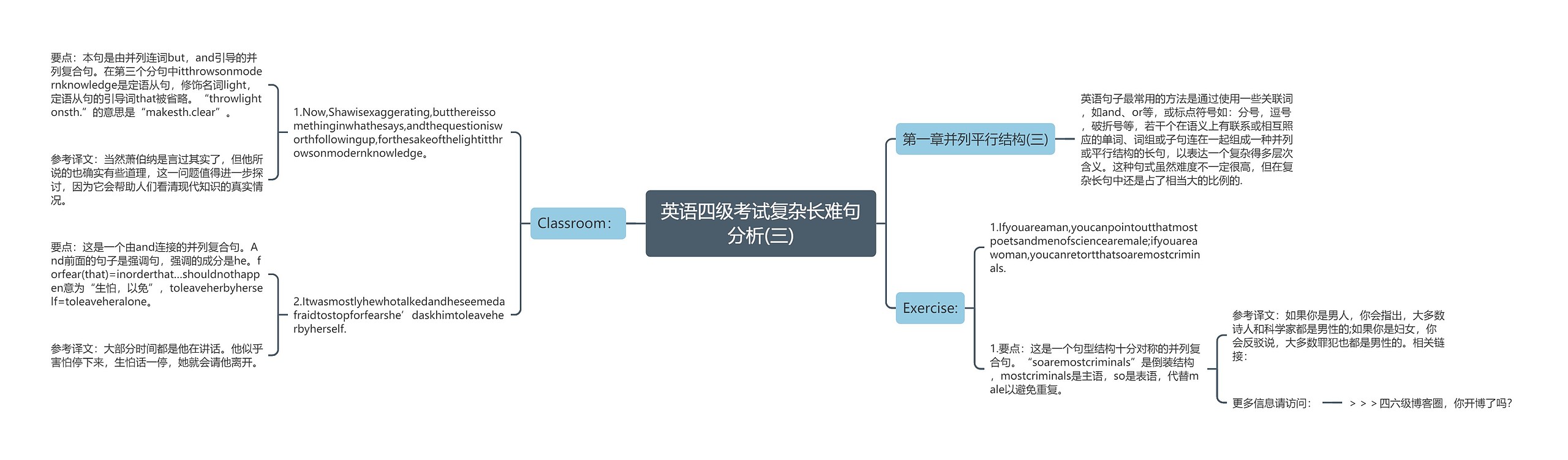 英语四级考试复杂长难句分析(三)思维导图