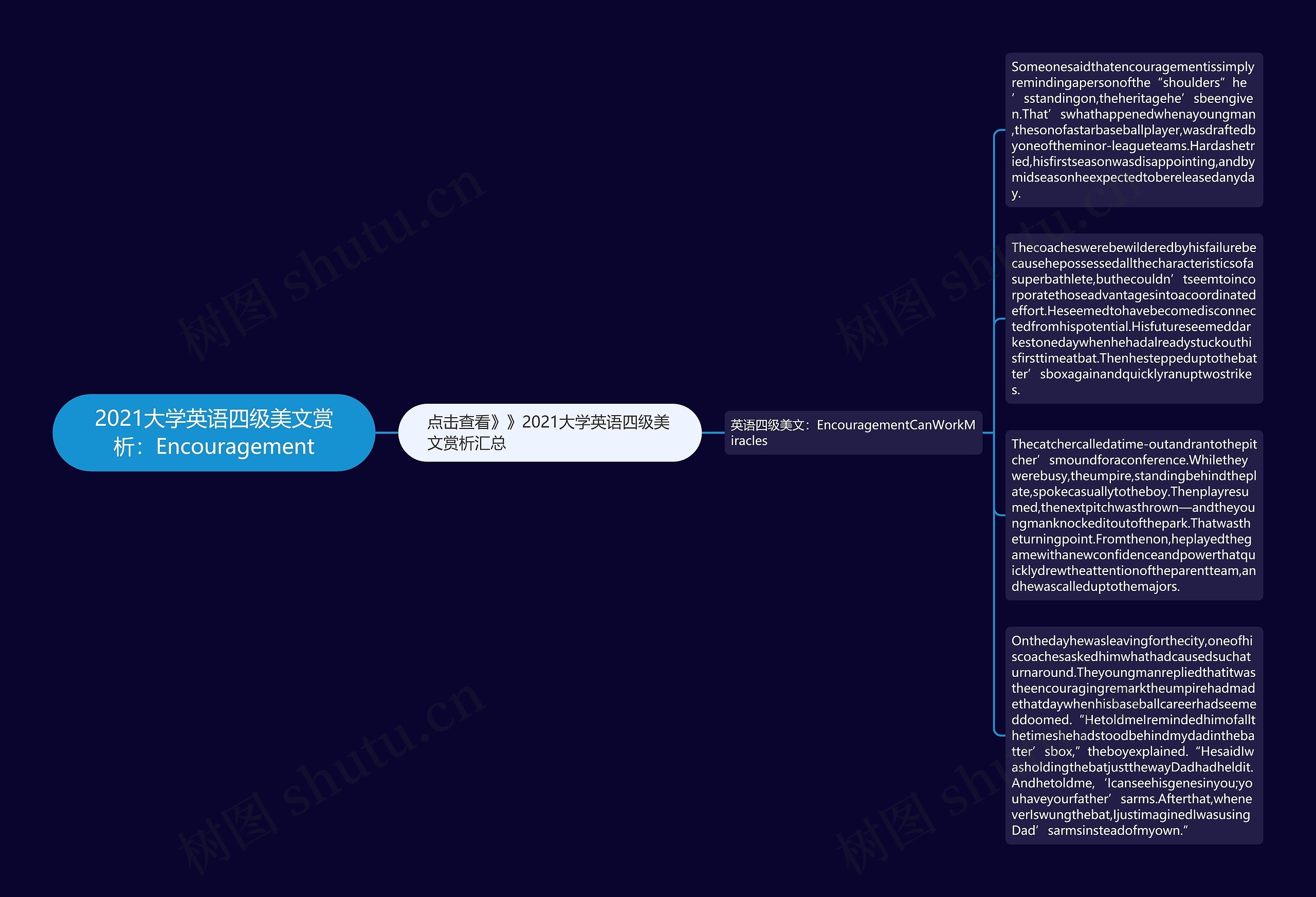 2021大学英语四级美文赏析：Encouragement思维导图