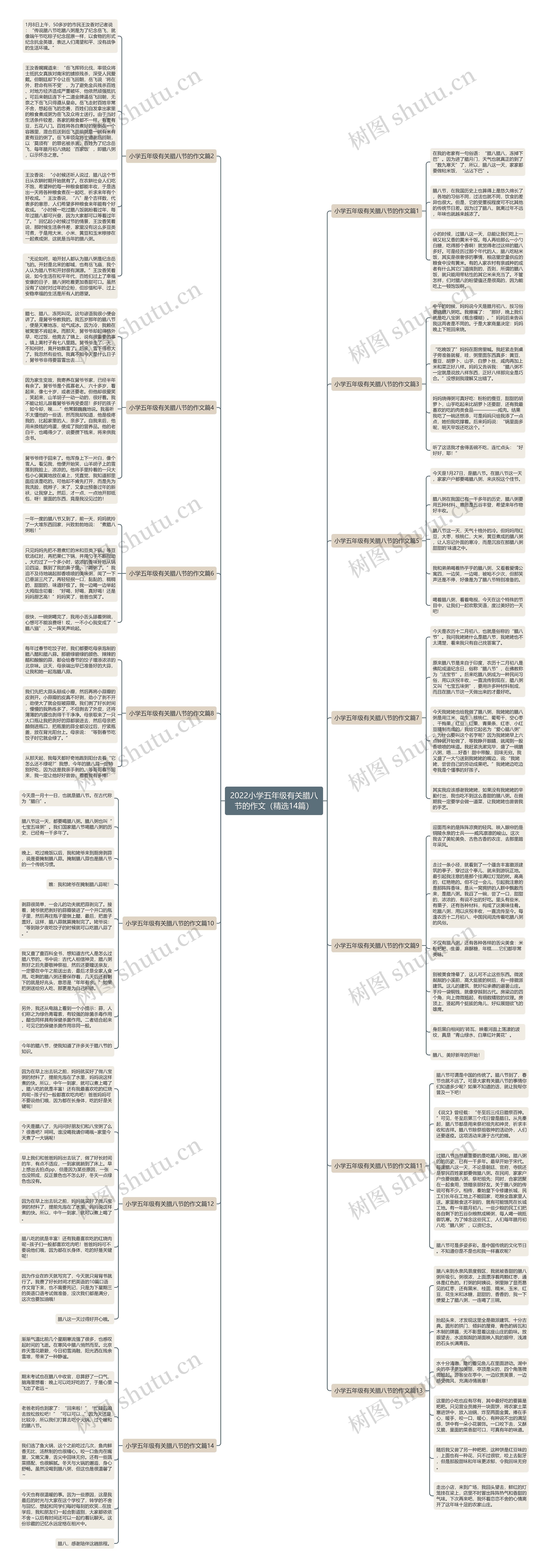 2022小学五年级有关腊八节的作文(精选14篇) 2022小学五年级有关腊八节的作文(精选14篇)