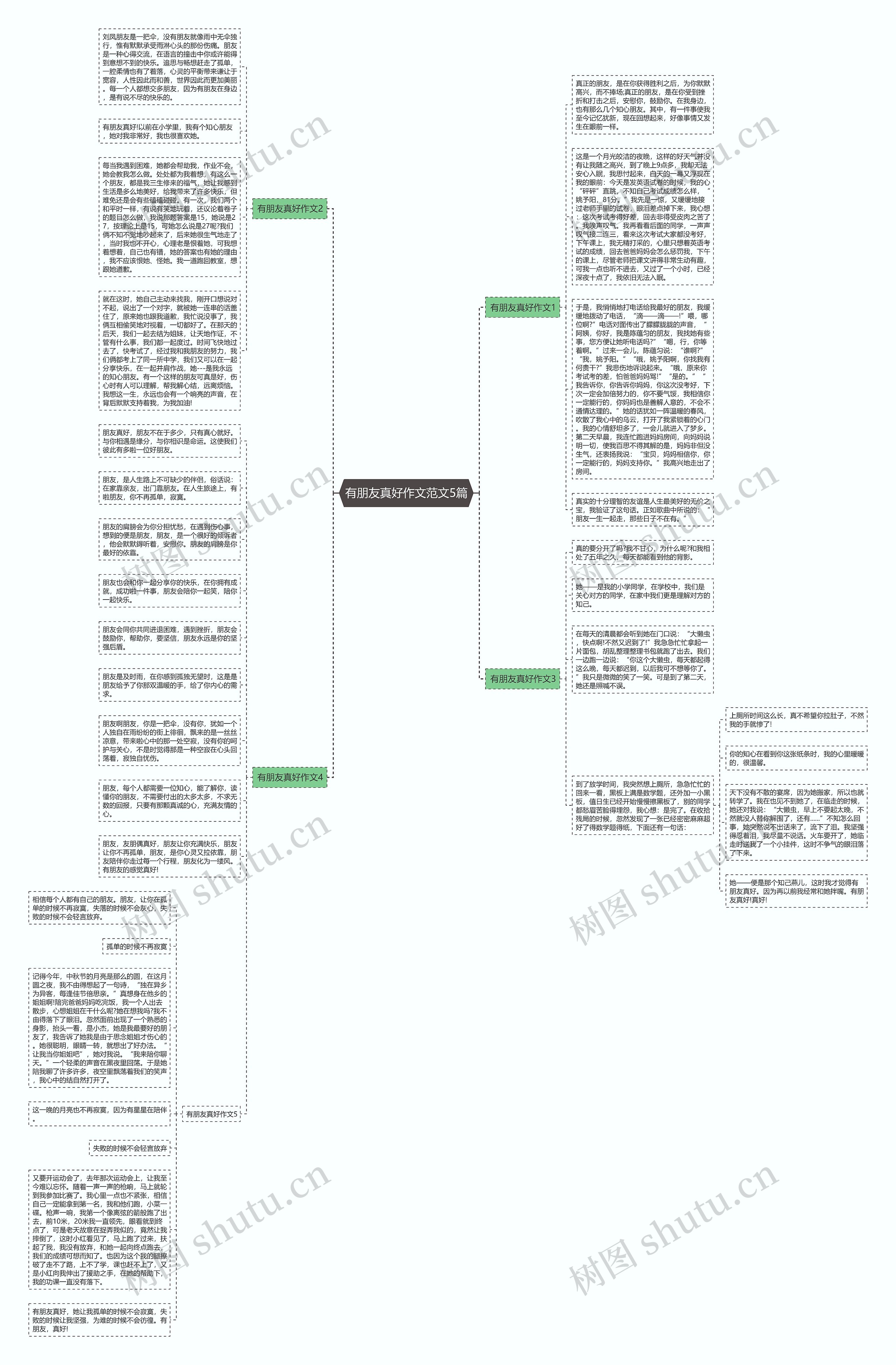有朋友真好作文范文5篇思维导图