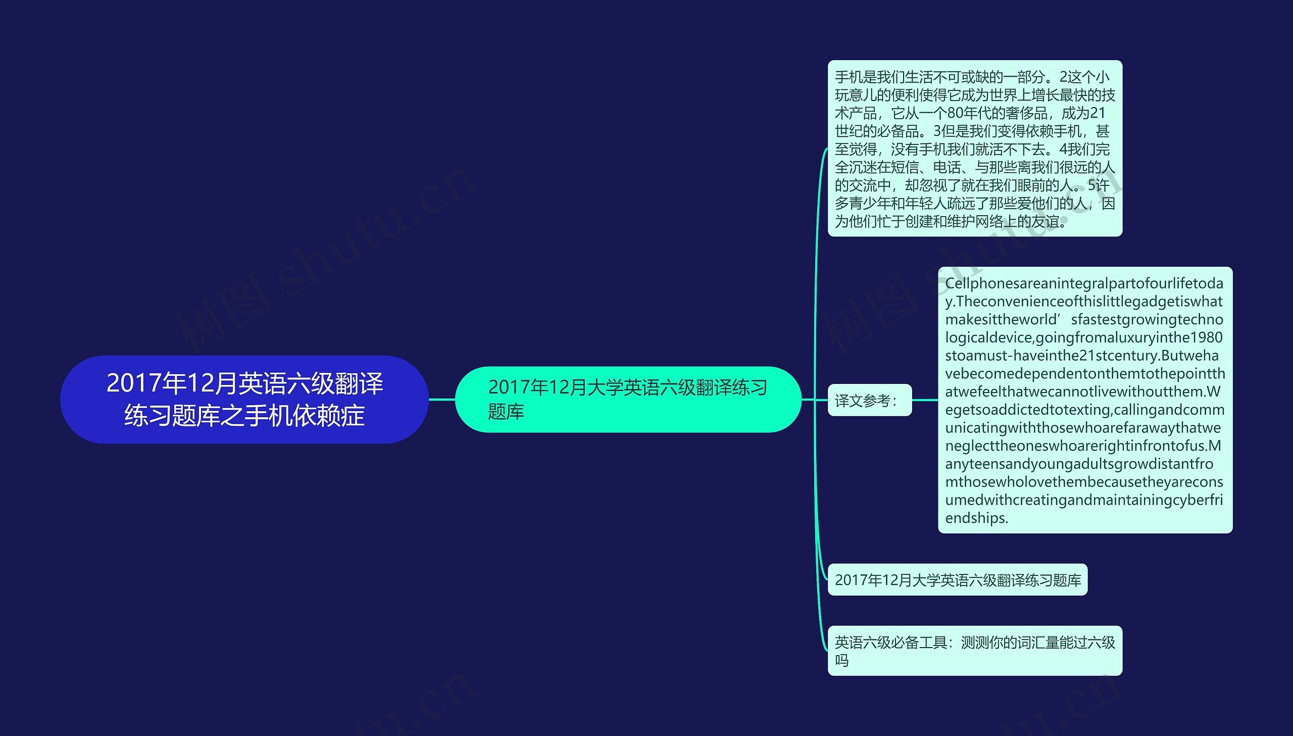 2017年12月英语六级翻译练习题库之手机依赖症思维导图