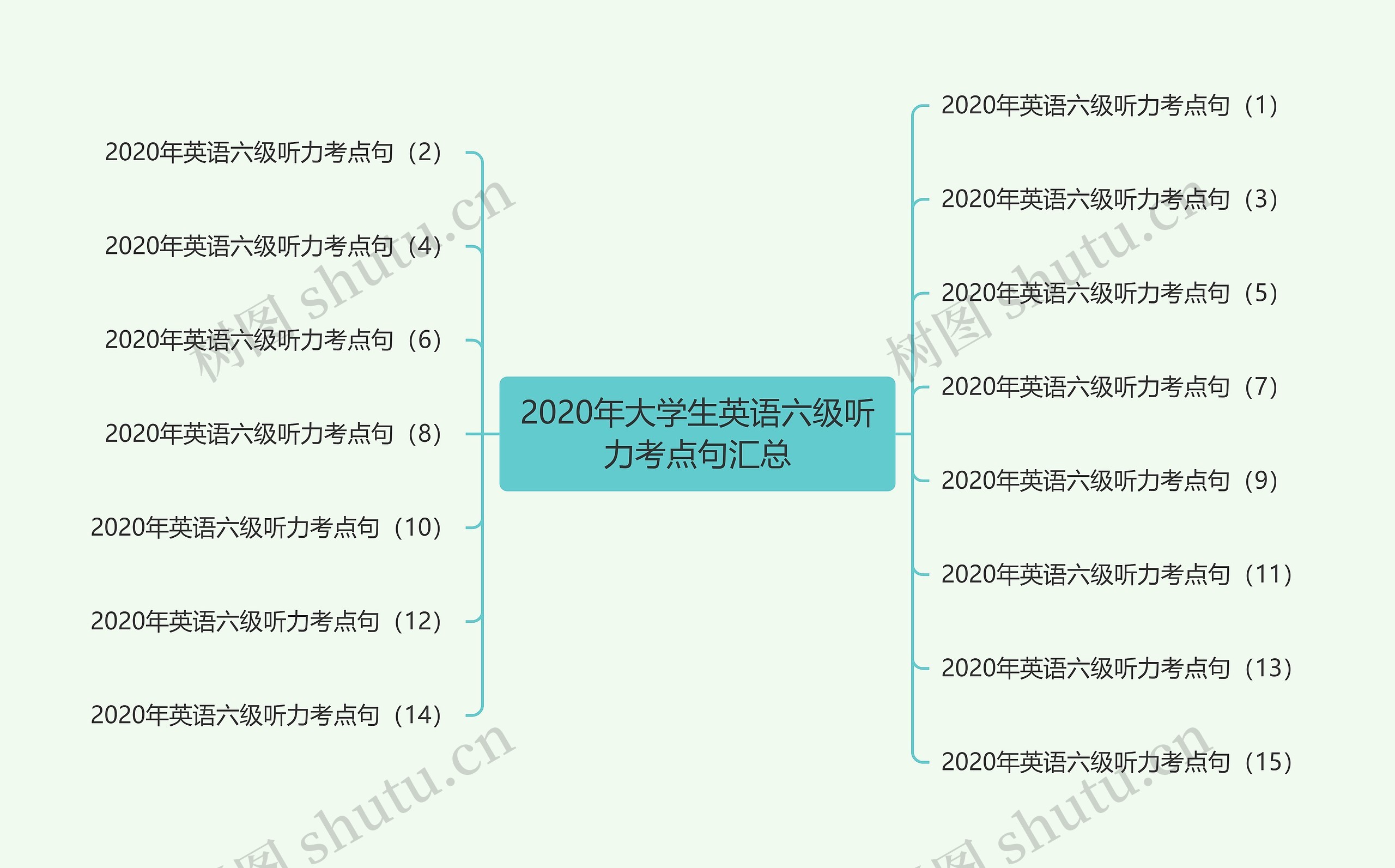 2020年大学生英语六级听力考点句汇总