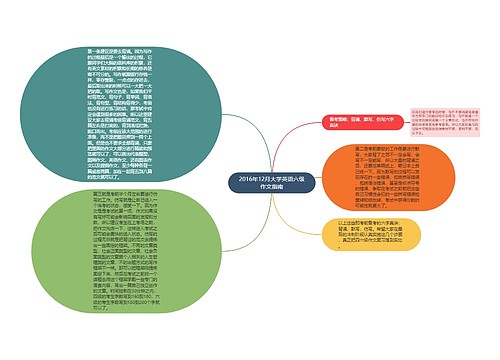 2016年12月大学英语六级作文指南