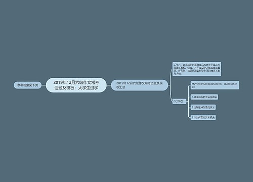 2019年12月六级作文常考话题及模板：大学生退学