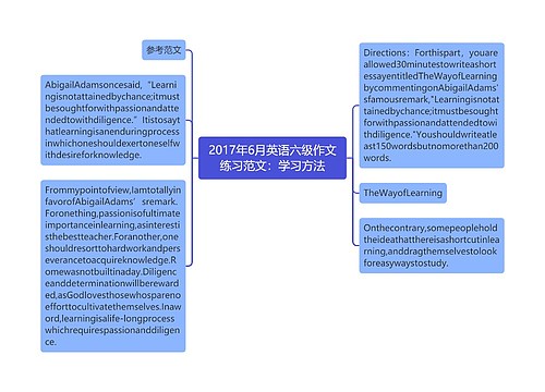 2017年6月英语六级作文练习范文：学习方法