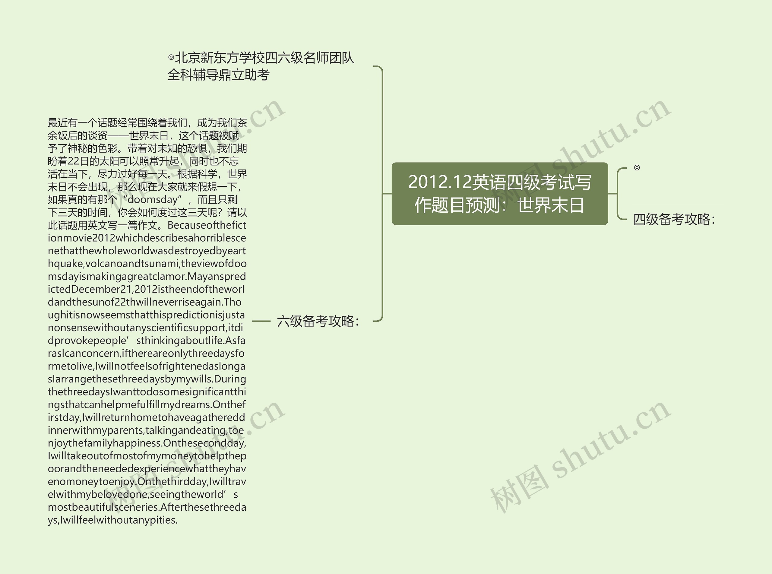 2012.12英语四级考试写作题目预测：世界末日思维导图