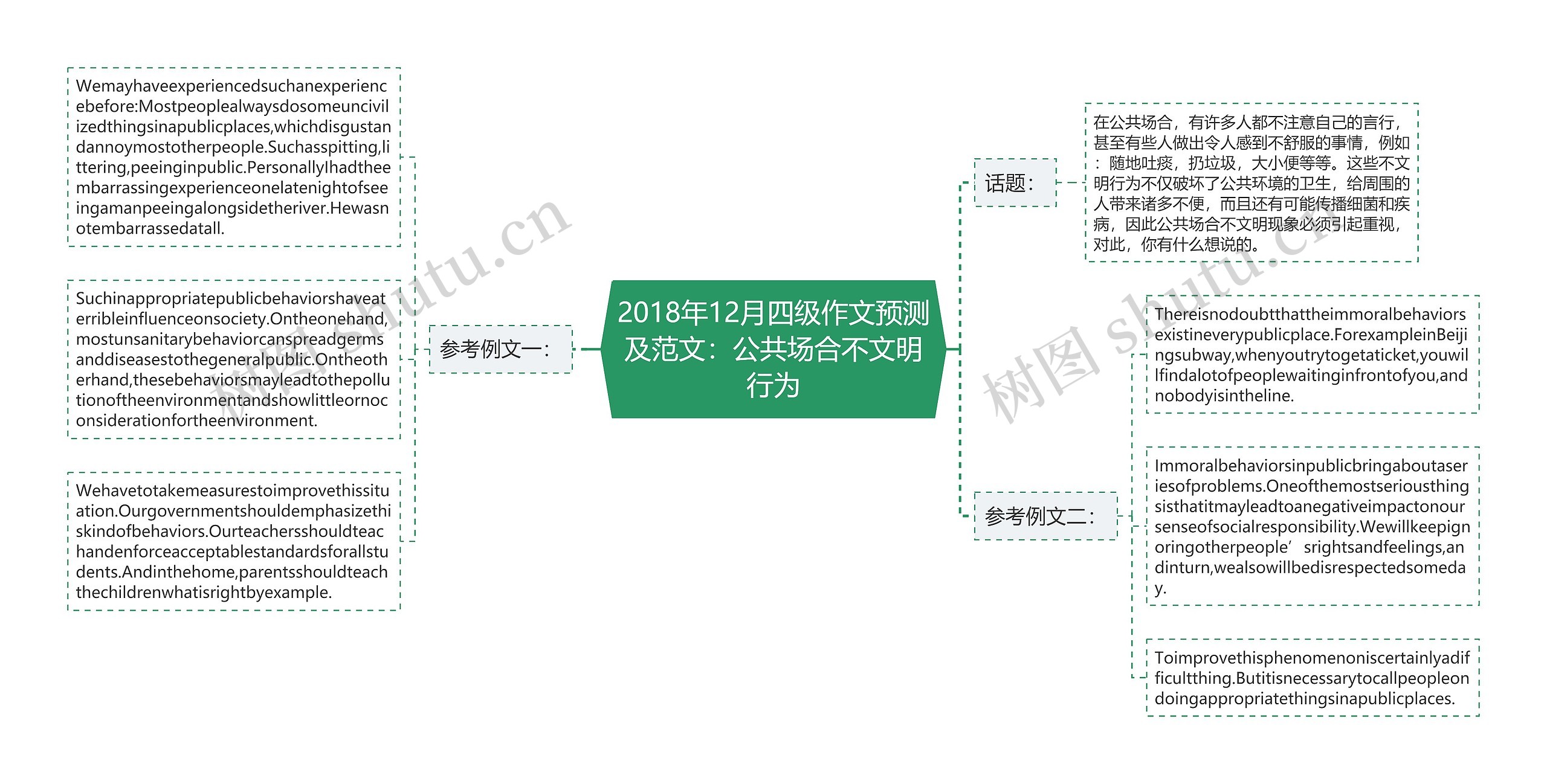 2018年12月四级作文预测及范文：公共场合不文明行为