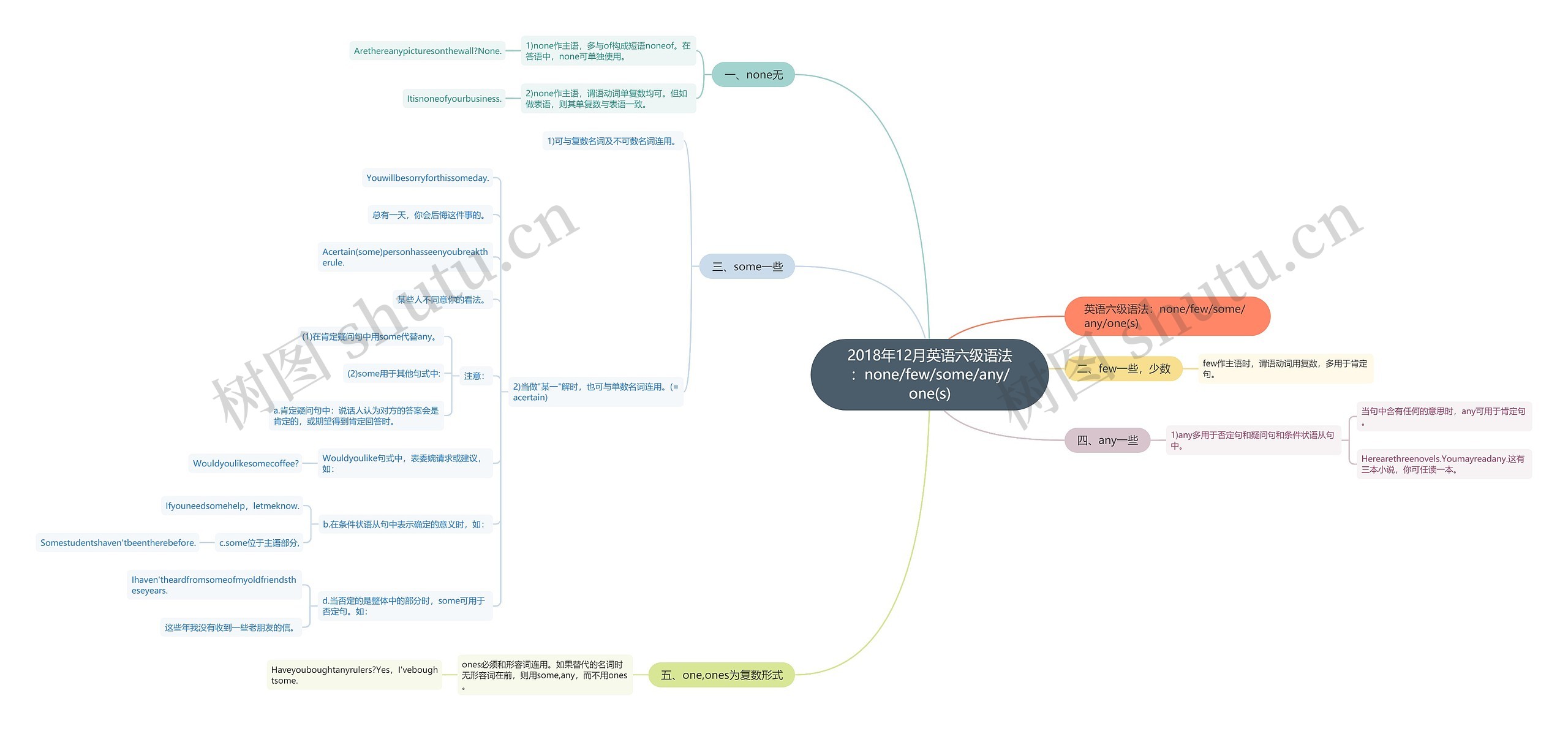 2018年12月英语六级语法：none/few/some/any/one(s)思维导图