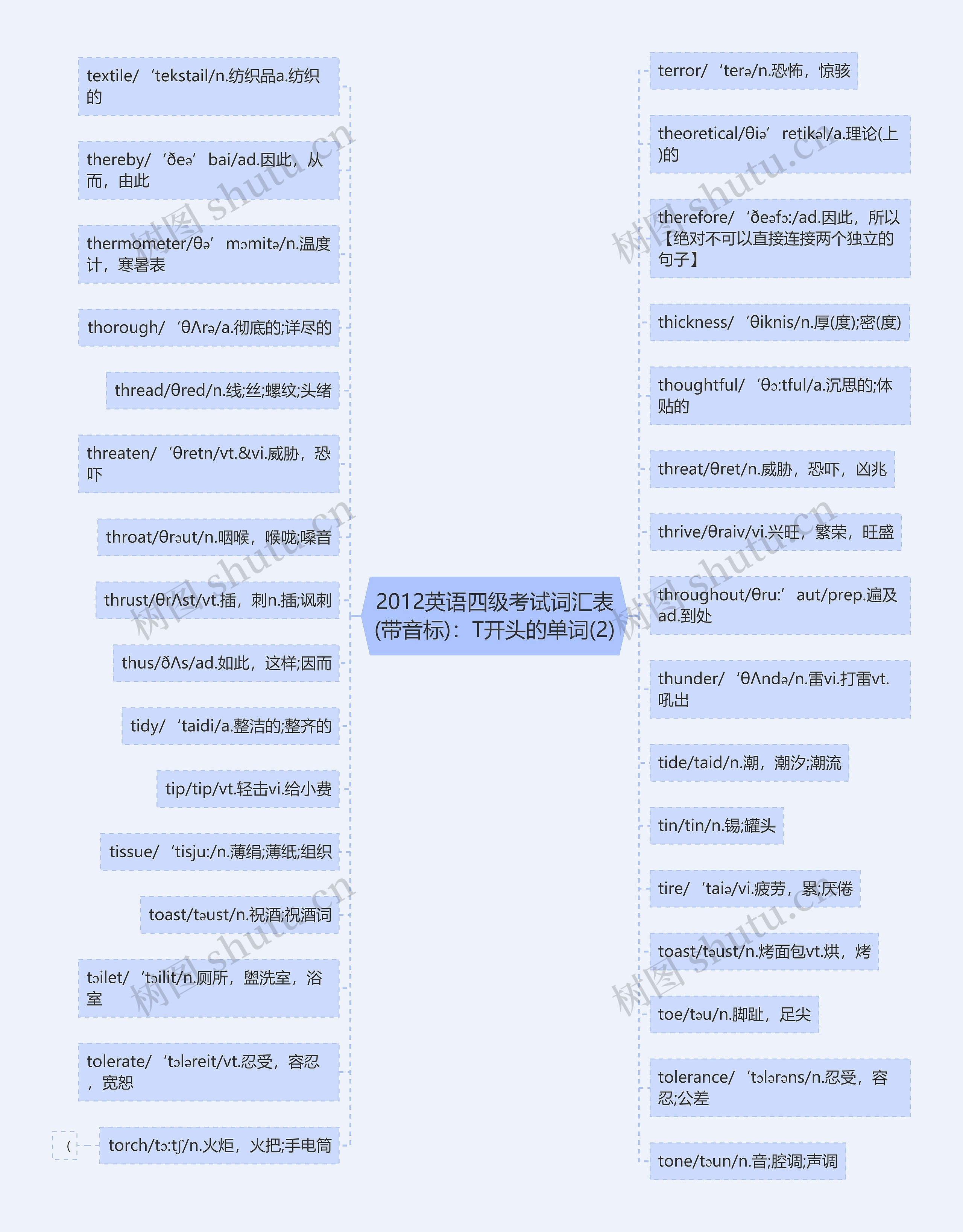 2012英语四级考试词汇表(带音标)：T开头的单词(2)思维导图