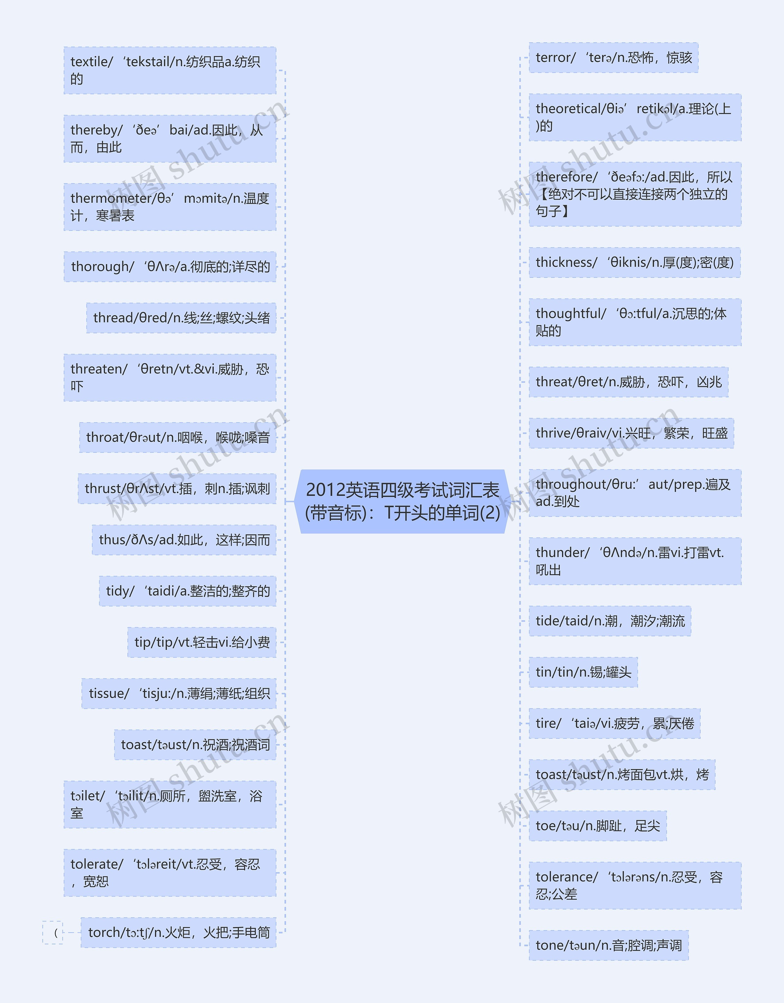 2012英语四级考试词汇表(带音标):T开头的单词(2) 2012英语四级考试词汇表(带音标):T开头的单词(2)