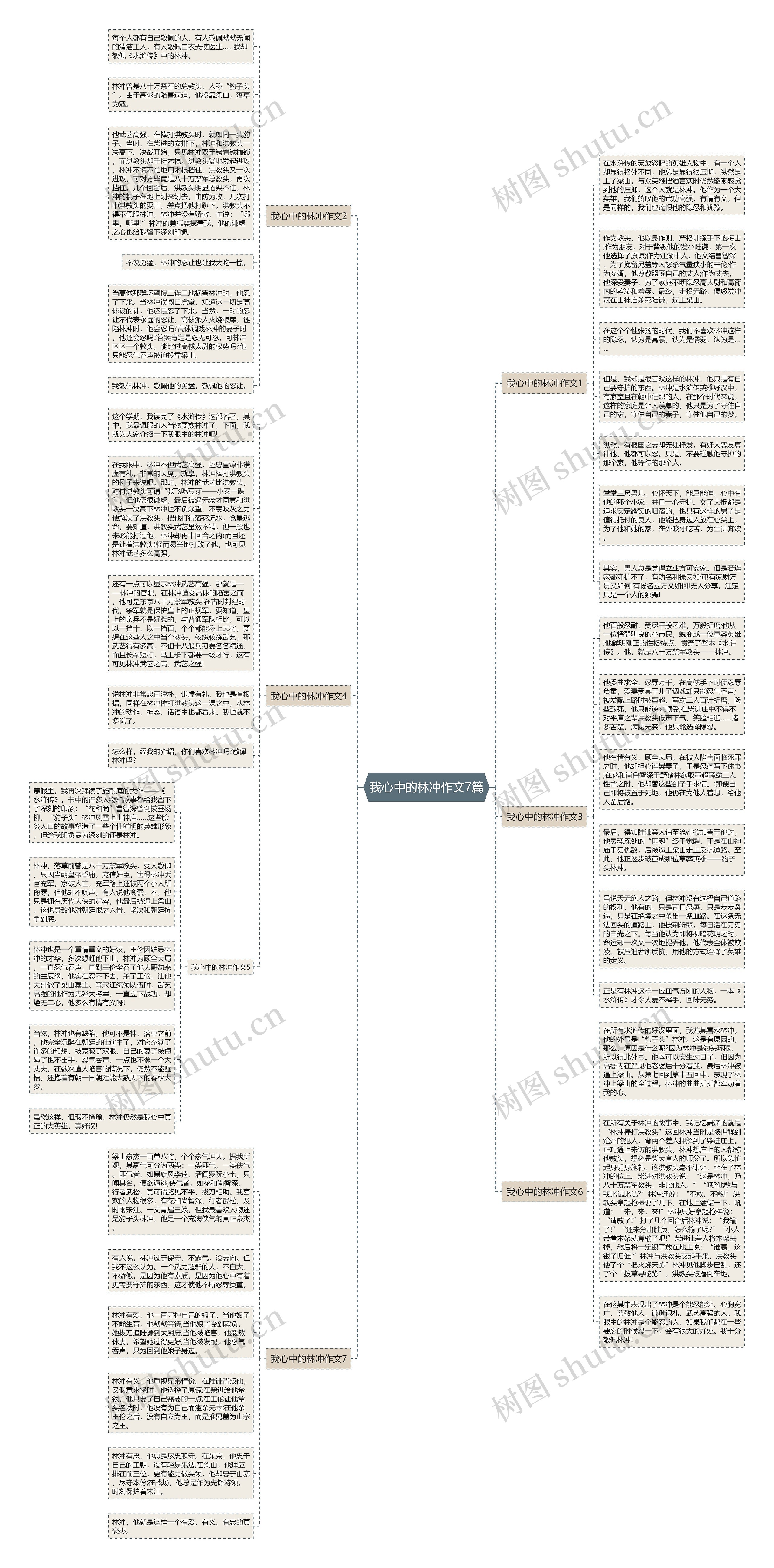 我心中的林冲作文7篇思维导图