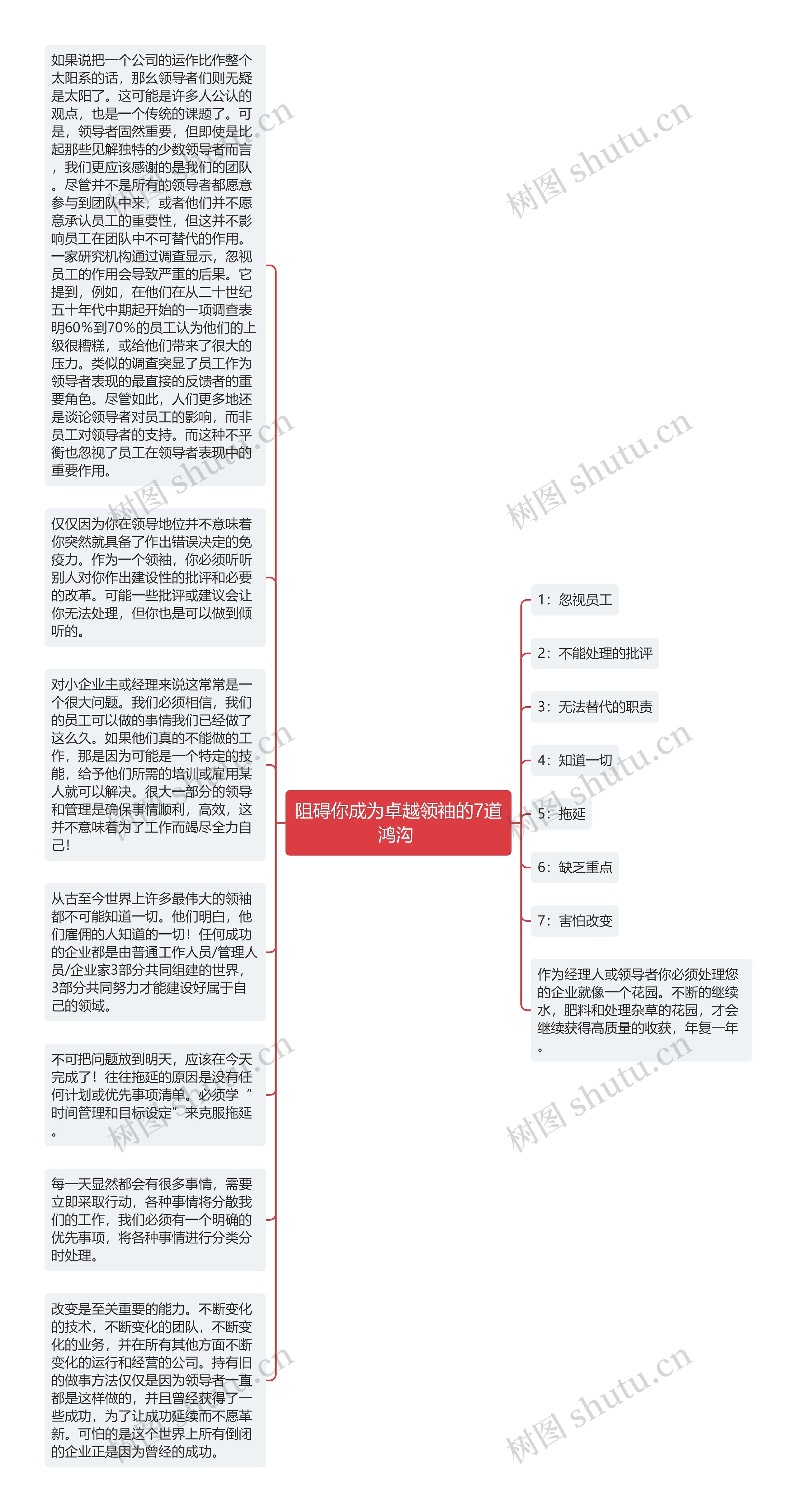 阻碍你成为卓越领袖的7道鸿沟 