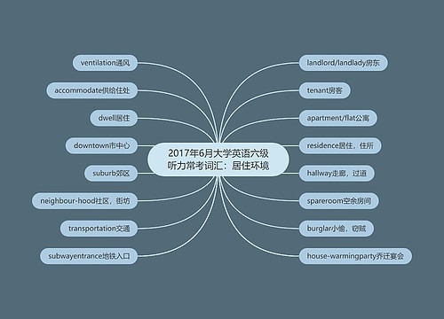 2017年6月大学英语六级听力常考词汇：居住环境