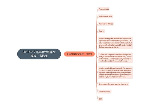 2018年12月英语六级作文模板：书信类