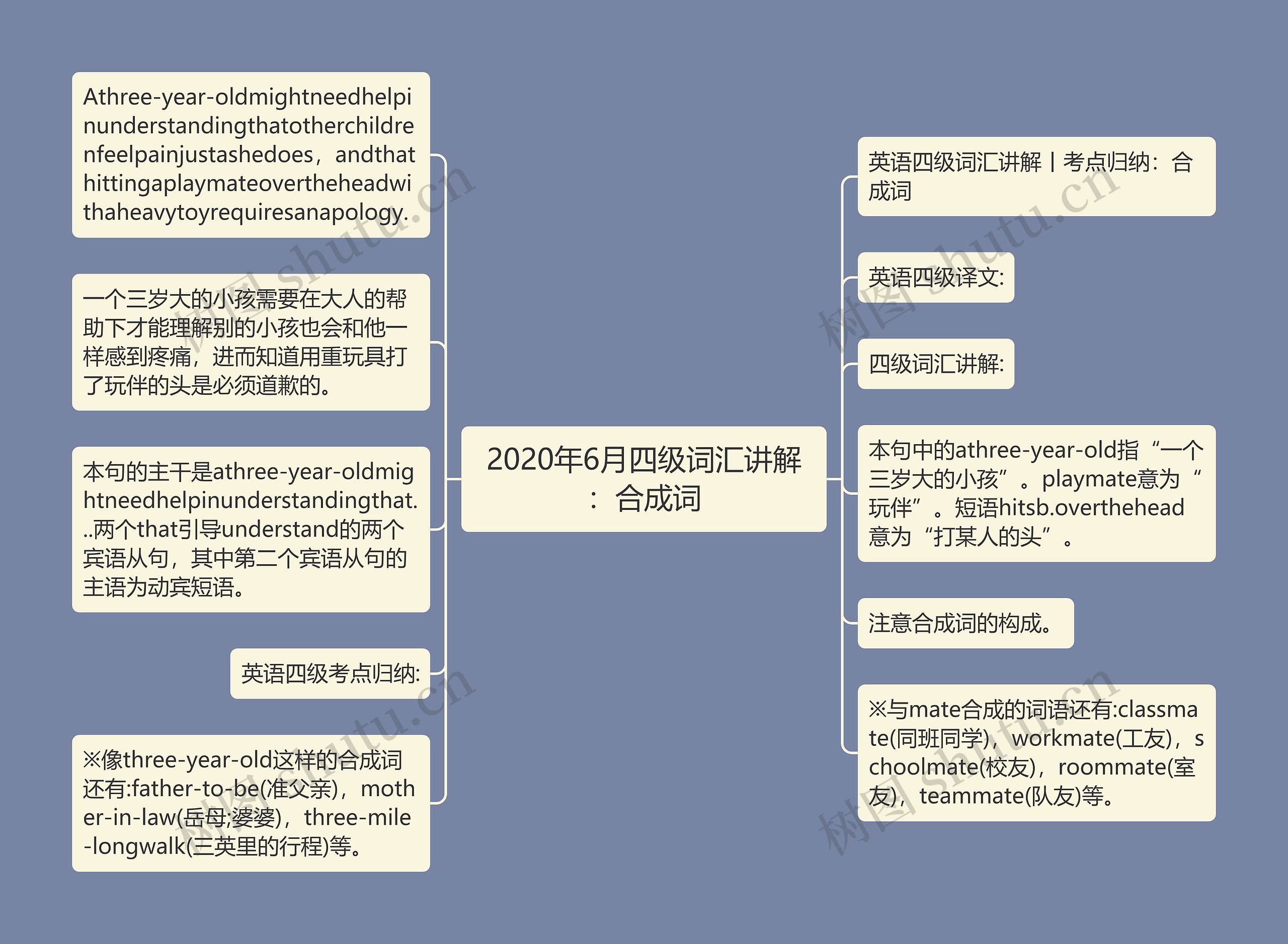 2020年6月四级词汇讲解：合成词