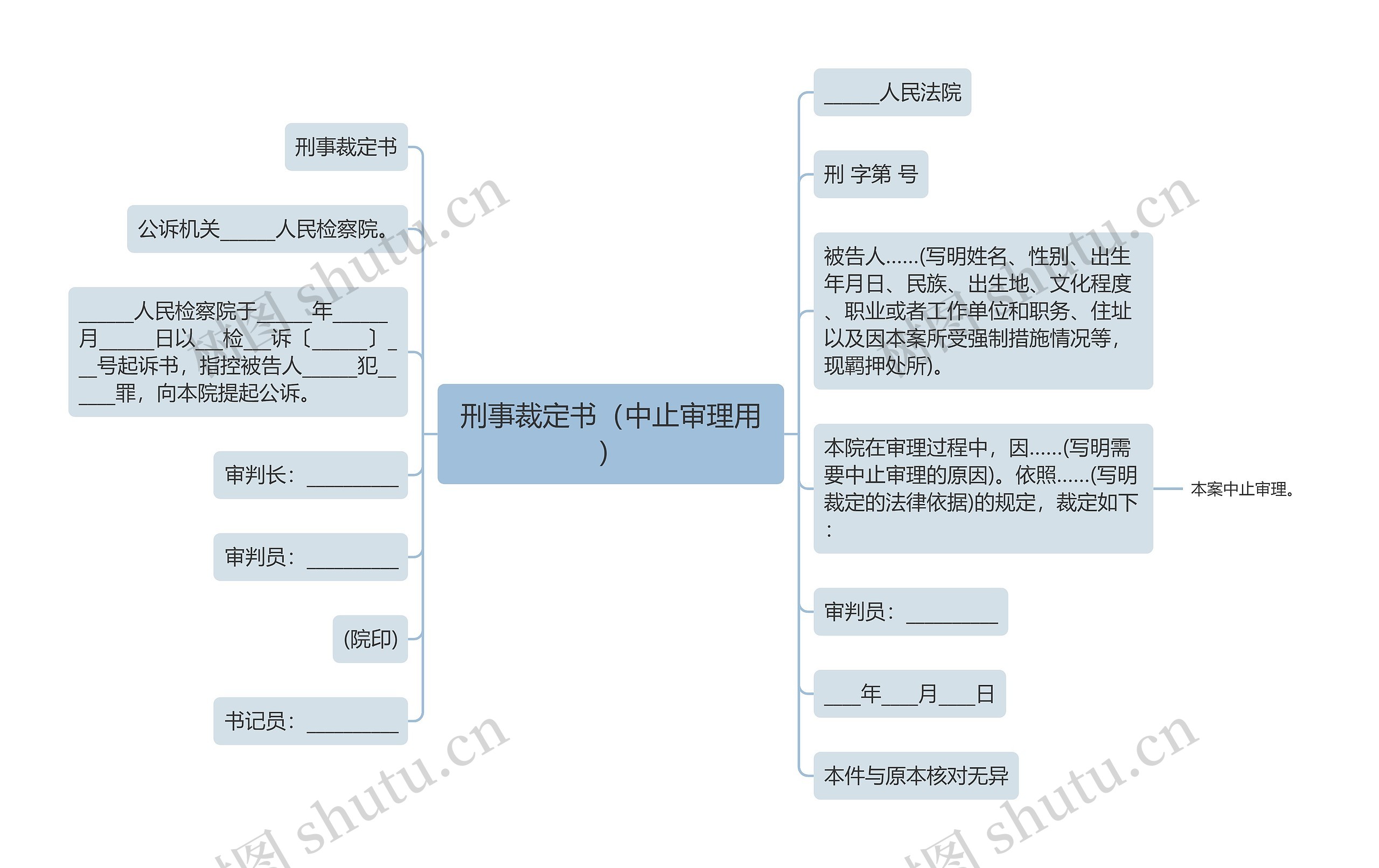 刑事裁定书（中止审理用）思维导图