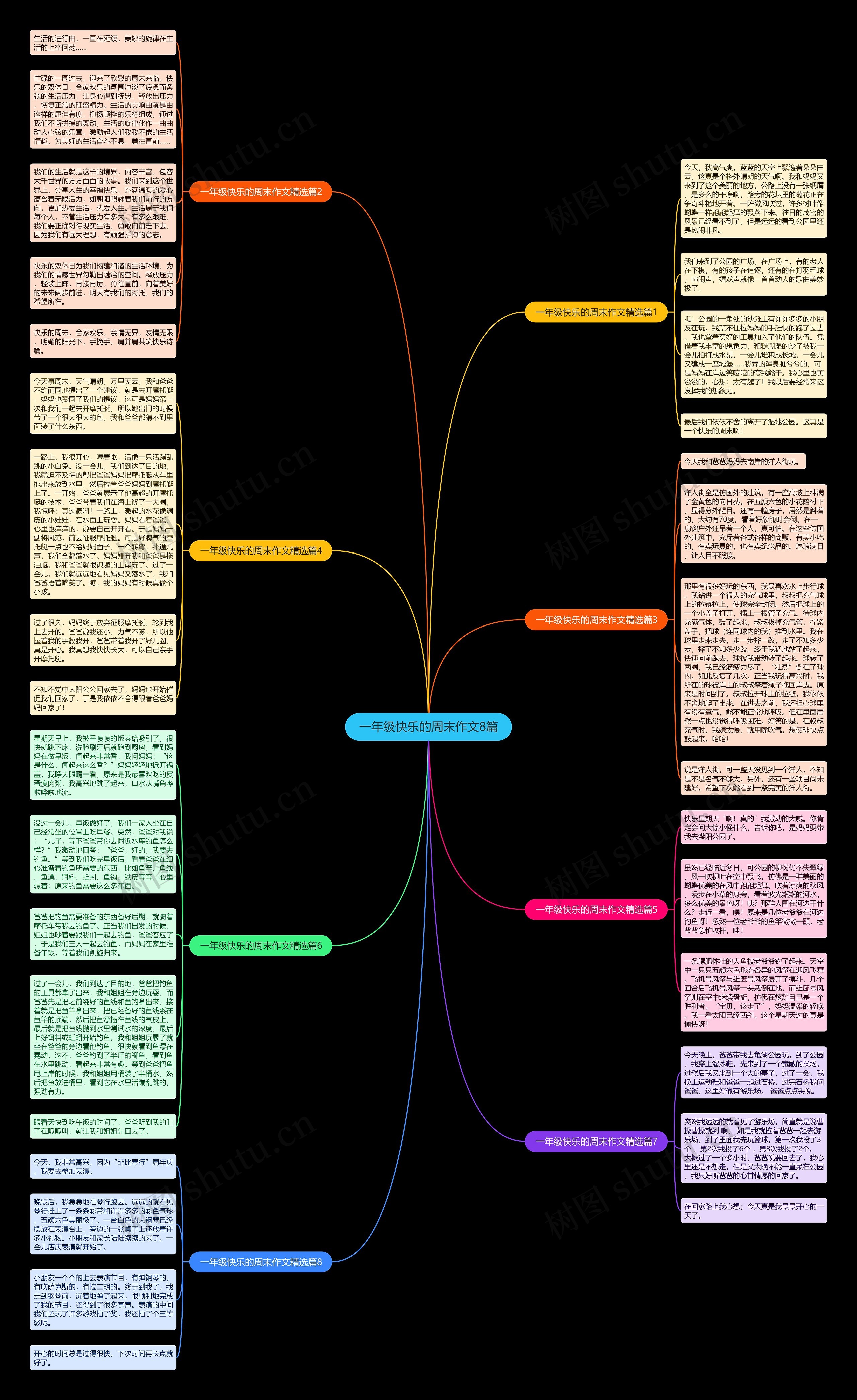 一年级快乐的周末作文8篇思维导图