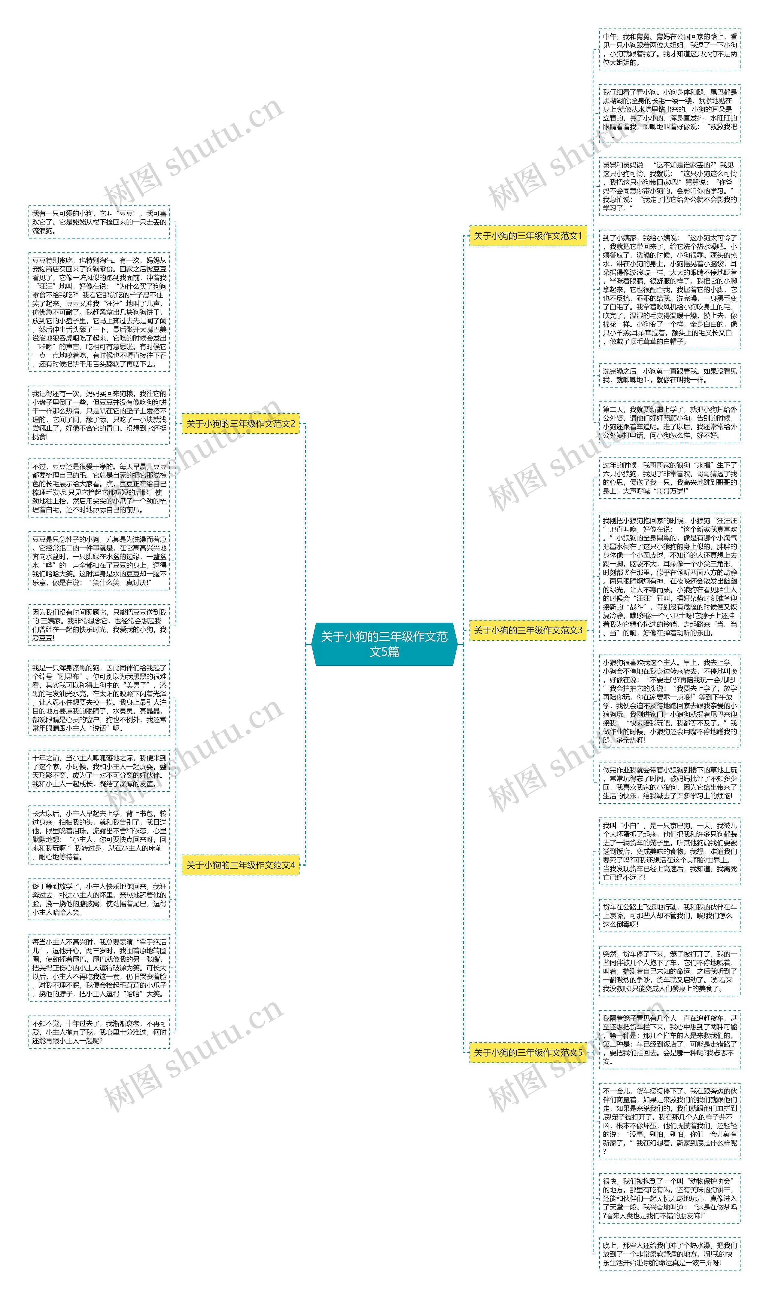关于小狗的三年级作文范文5篇思维导图