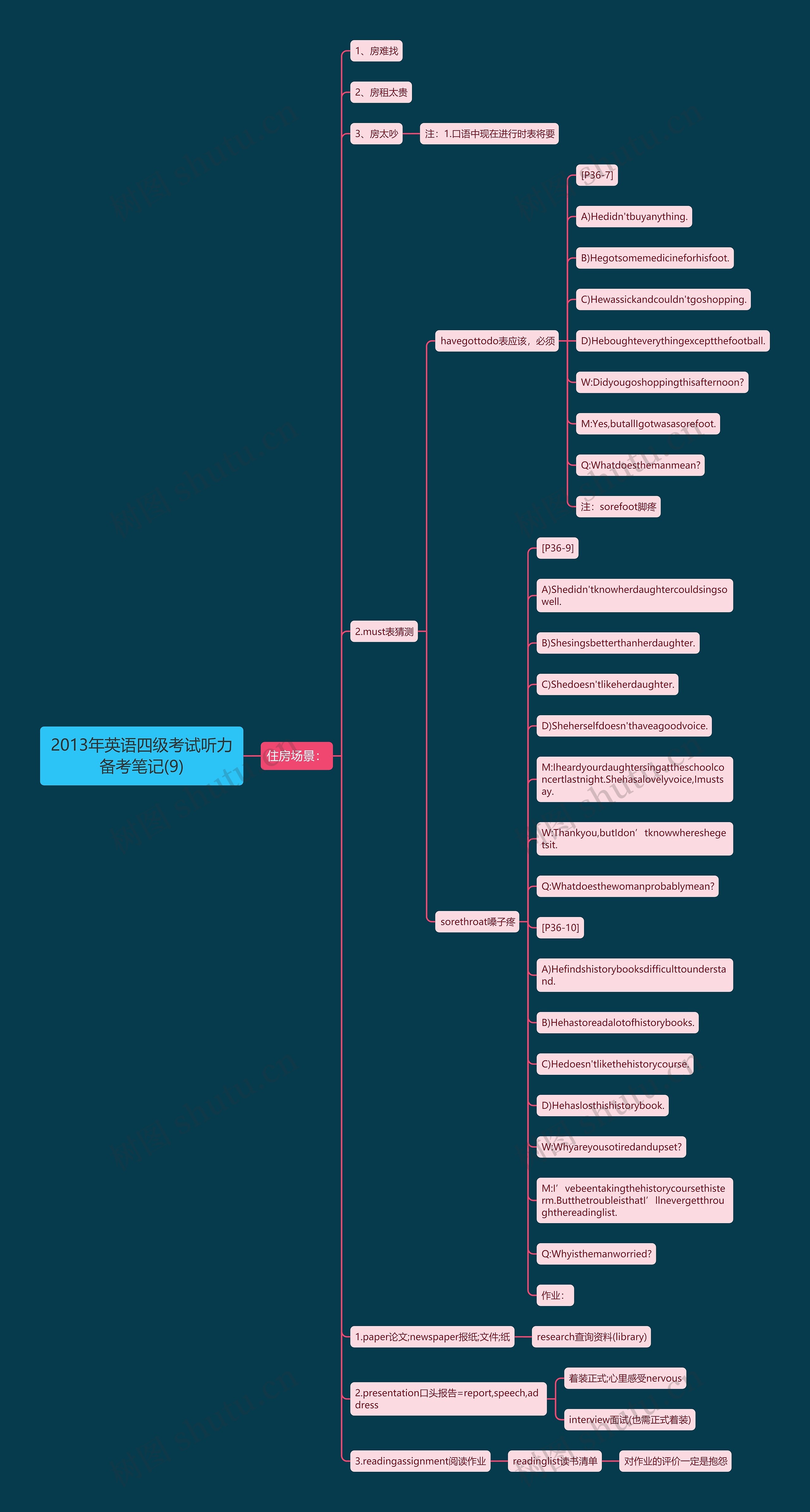 2013年英语四级考试听力备考笔记(9) 2013年英语四级考试听力备考笔记(9)
