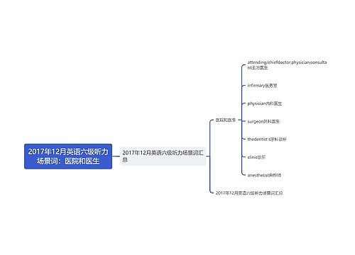 2017年12月英语六级听力场景词：医院和医生