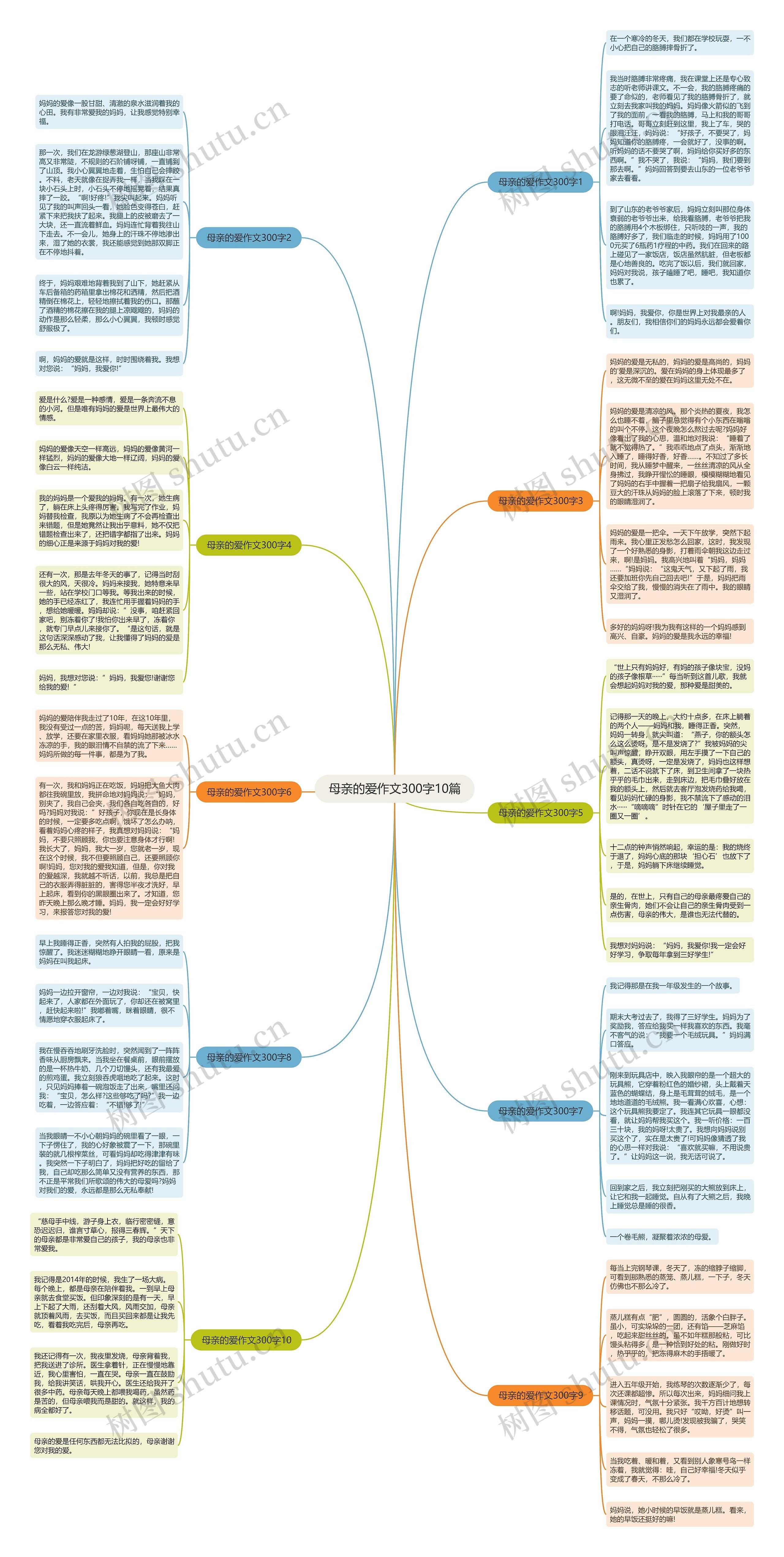 母亲的爱作文300字10篇思维导图