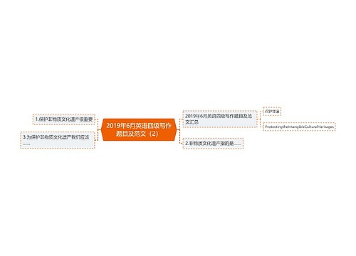 2019年6月英语四级写作题目及范文（2）