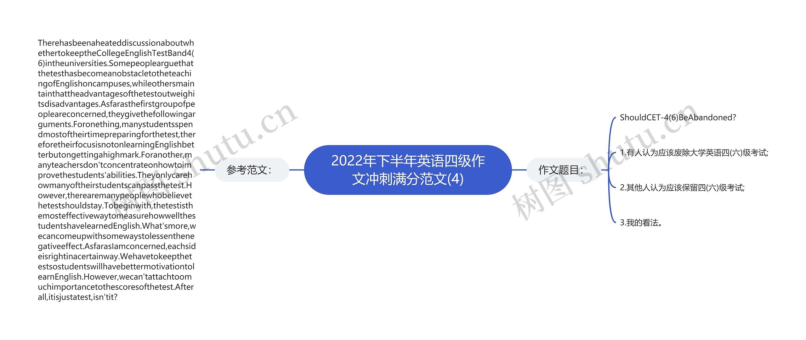 2022年下半年英语四级作文冲刺满分范文(4)思维导图