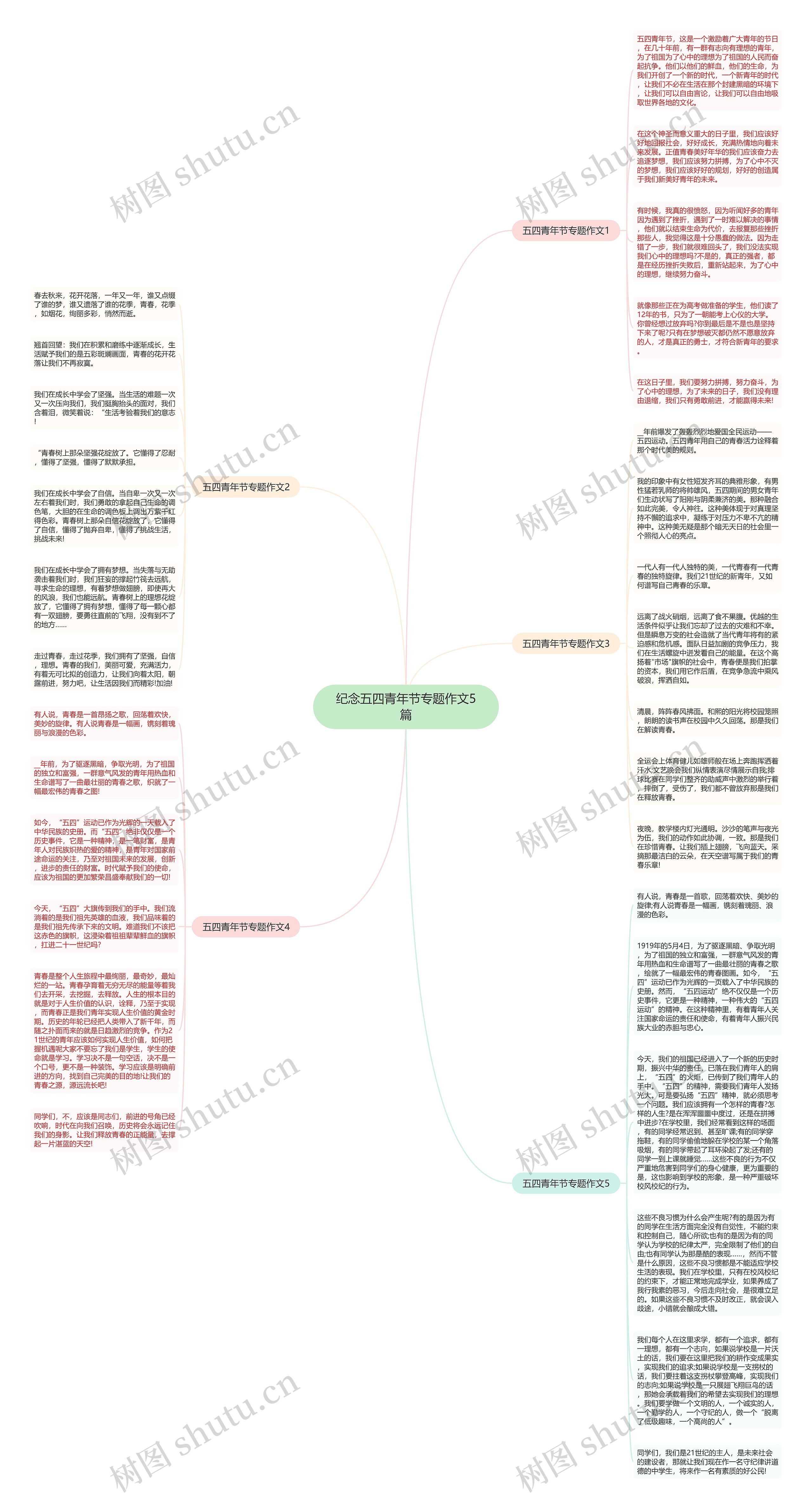 纪念五四青年节专题作文5篇思维导图