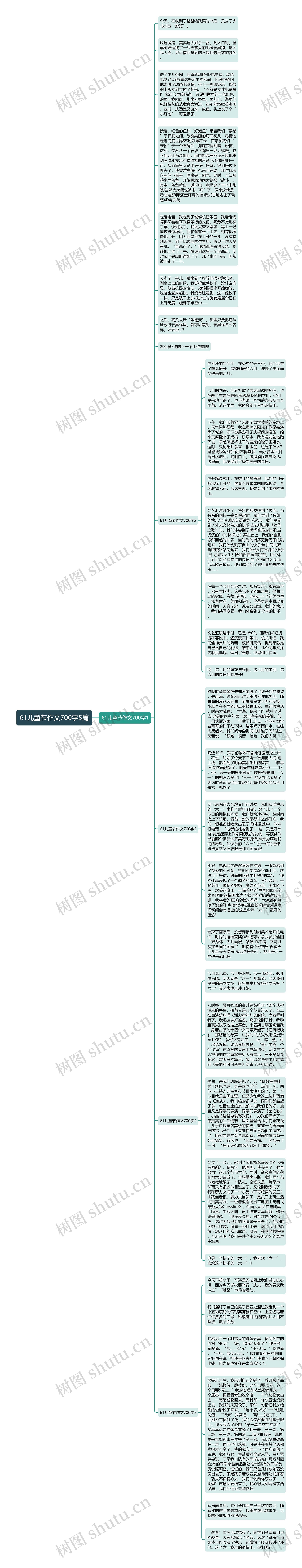 61儿童节作文700字5篇思维导图