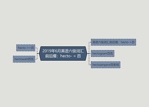 2019年6月英语六级词汇前后缀：hecto- = 百