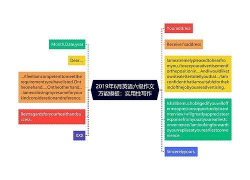 2019年6月英语六级作文万能模板：实用性写作