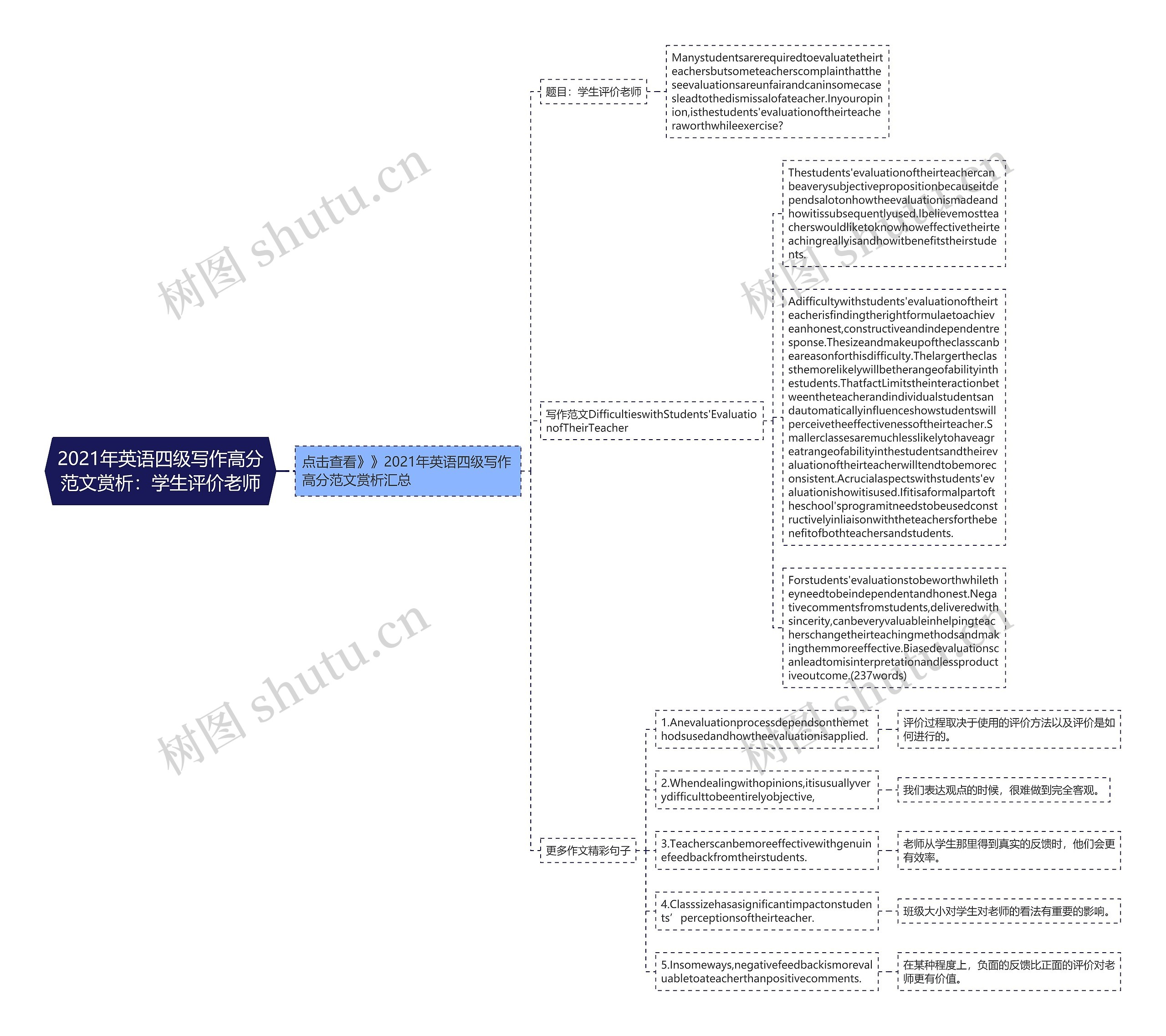 2021年英语四级写作高分范文赏析：学生评价老师