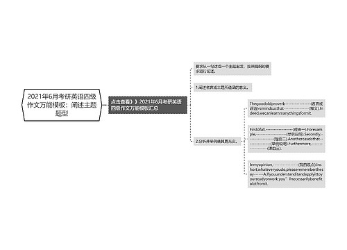 2021年6月考研英语四级作文万能模板：阐述主题题型