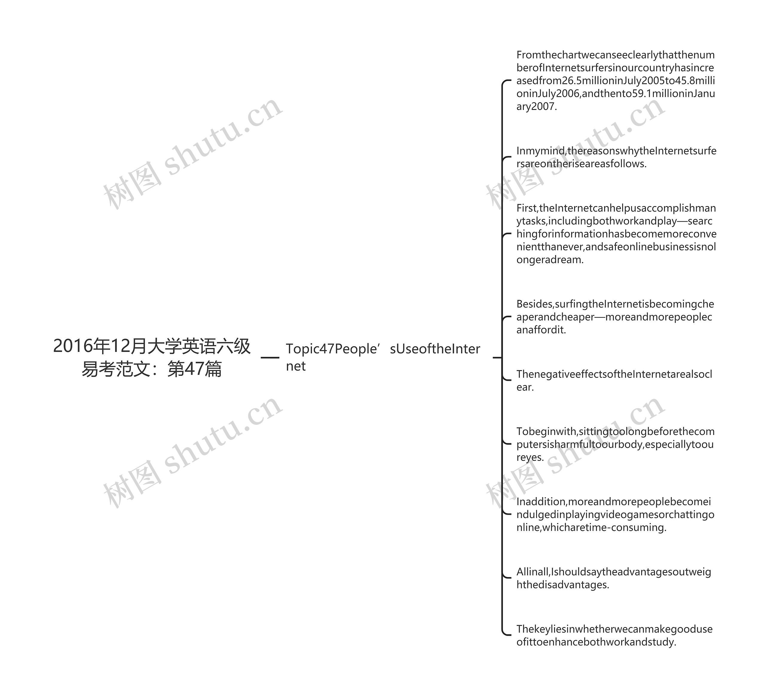 2016年12月大学英语六级易考范文：第47篇思维导图