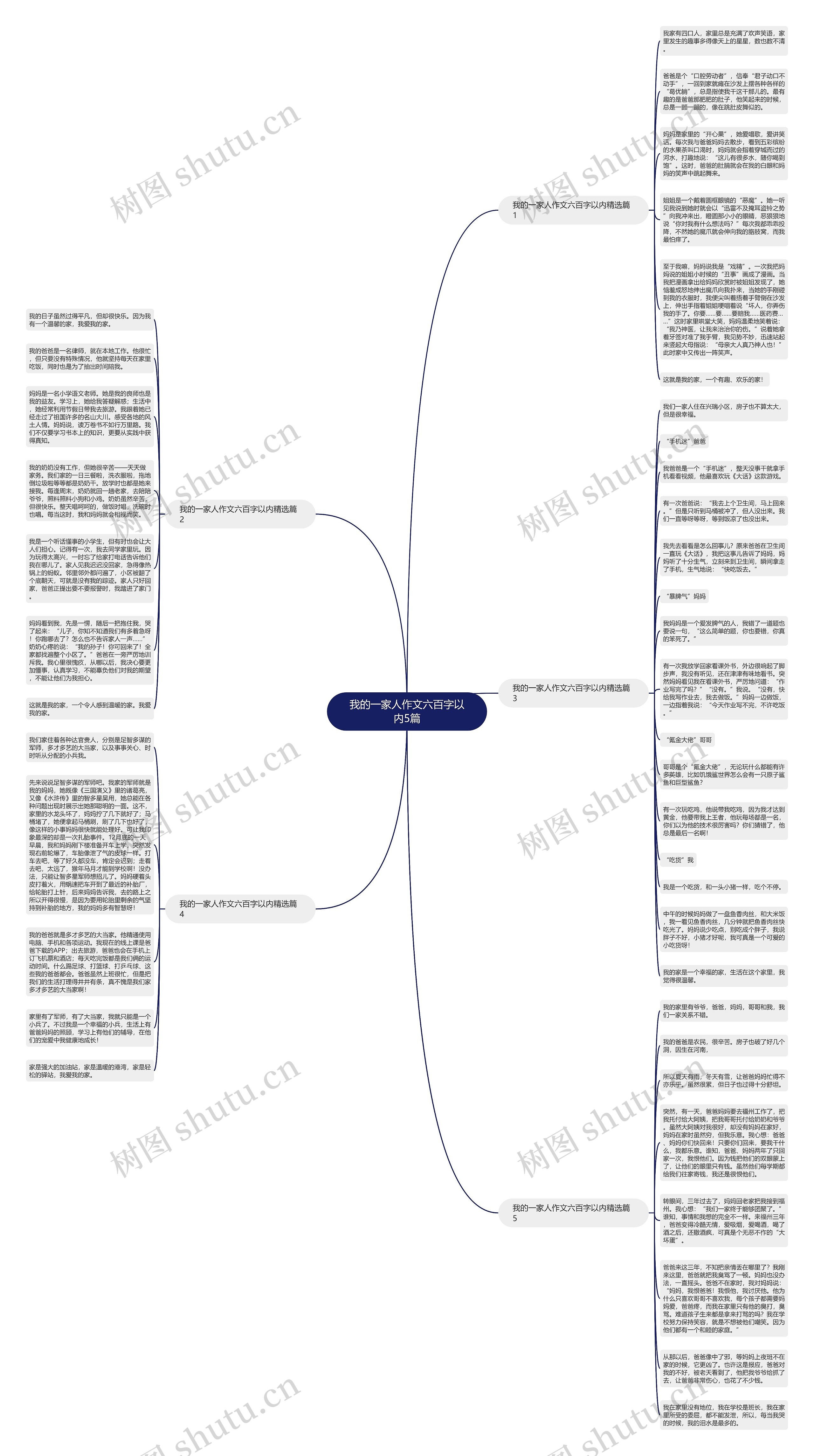 我的一家人作文六百字以内5篇思维导图