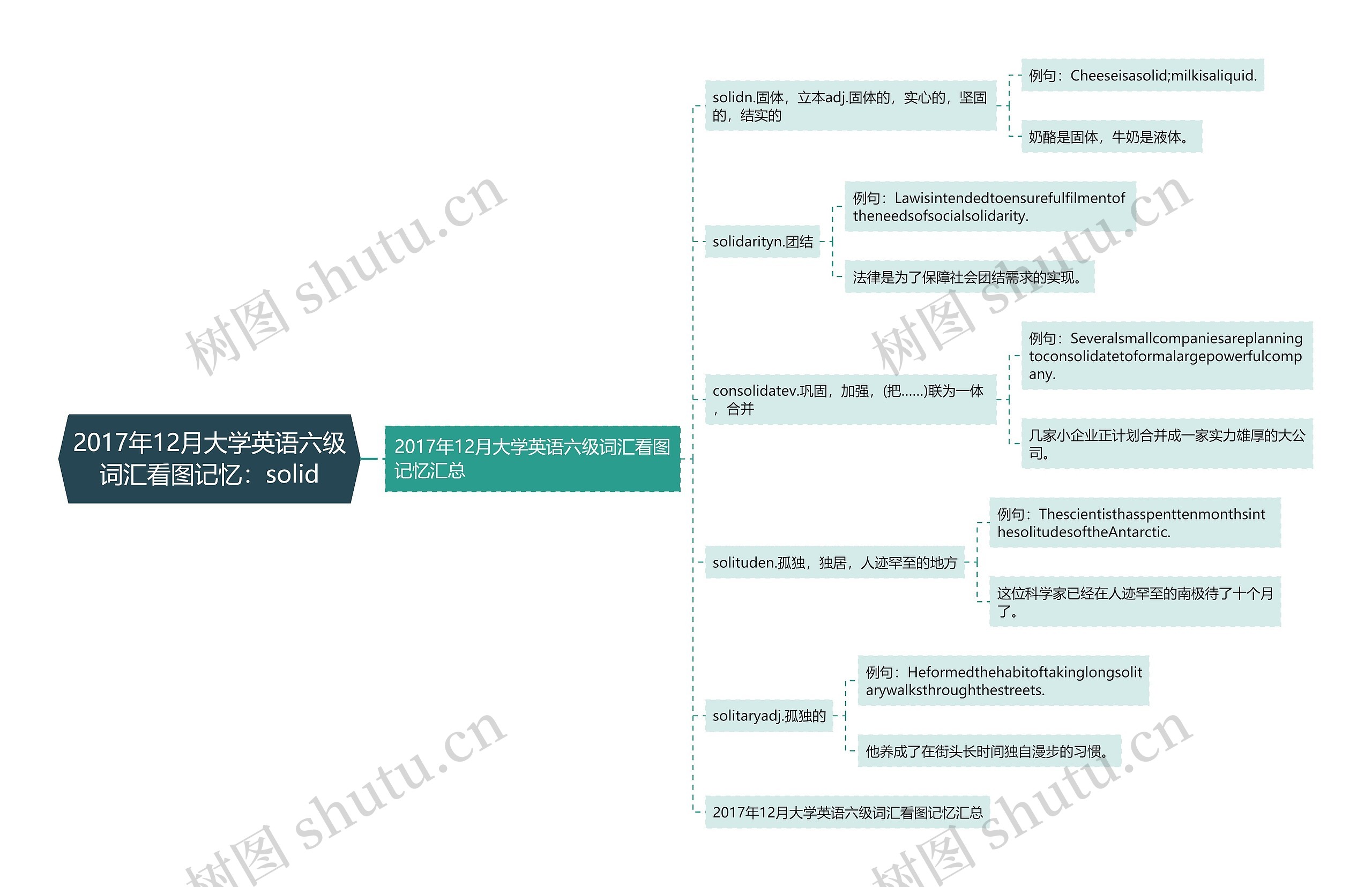 2017年12月大学英语六级词汇看图记忆：solid