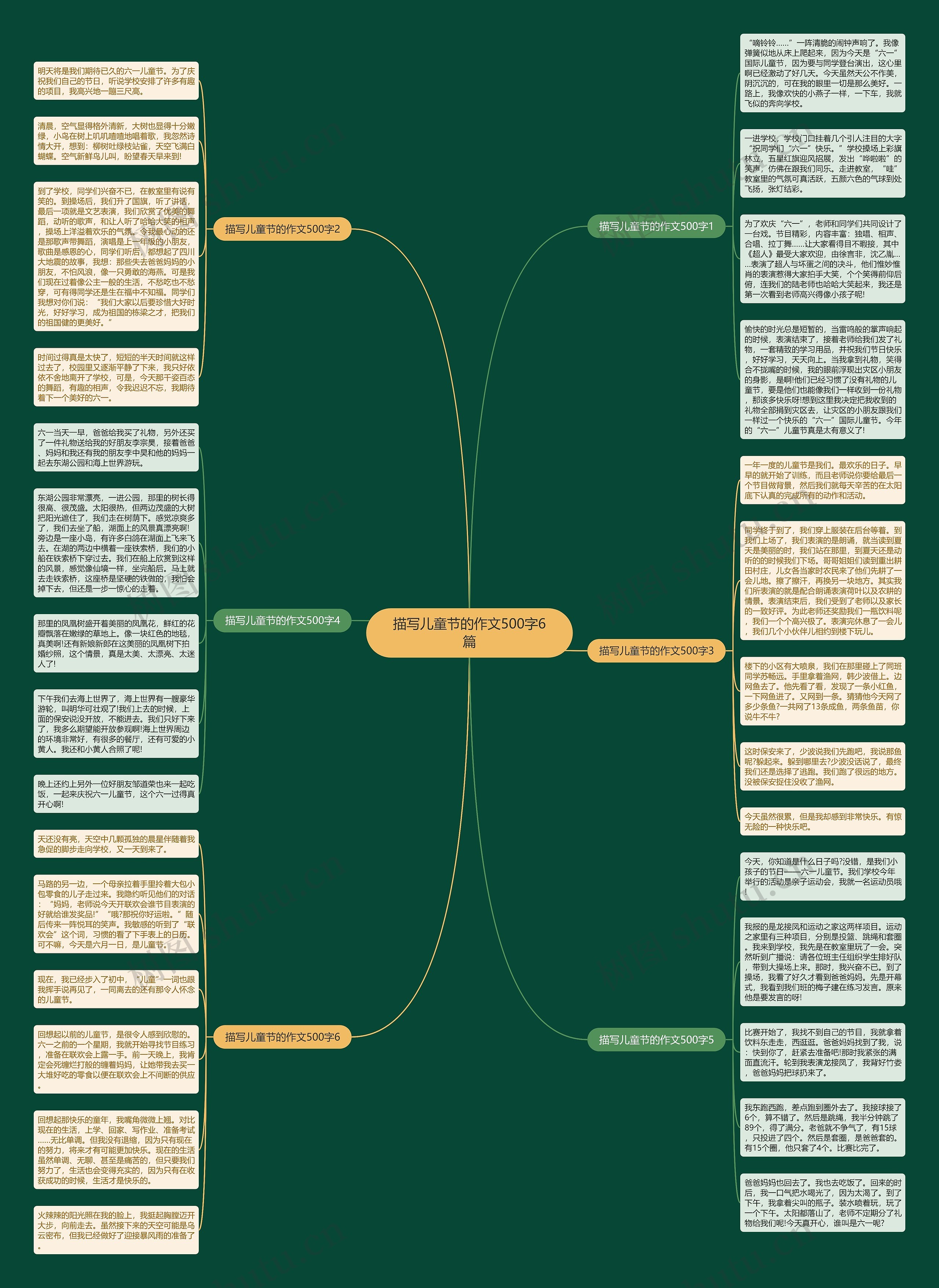 描写儿童节的作文500字6篇思维导图