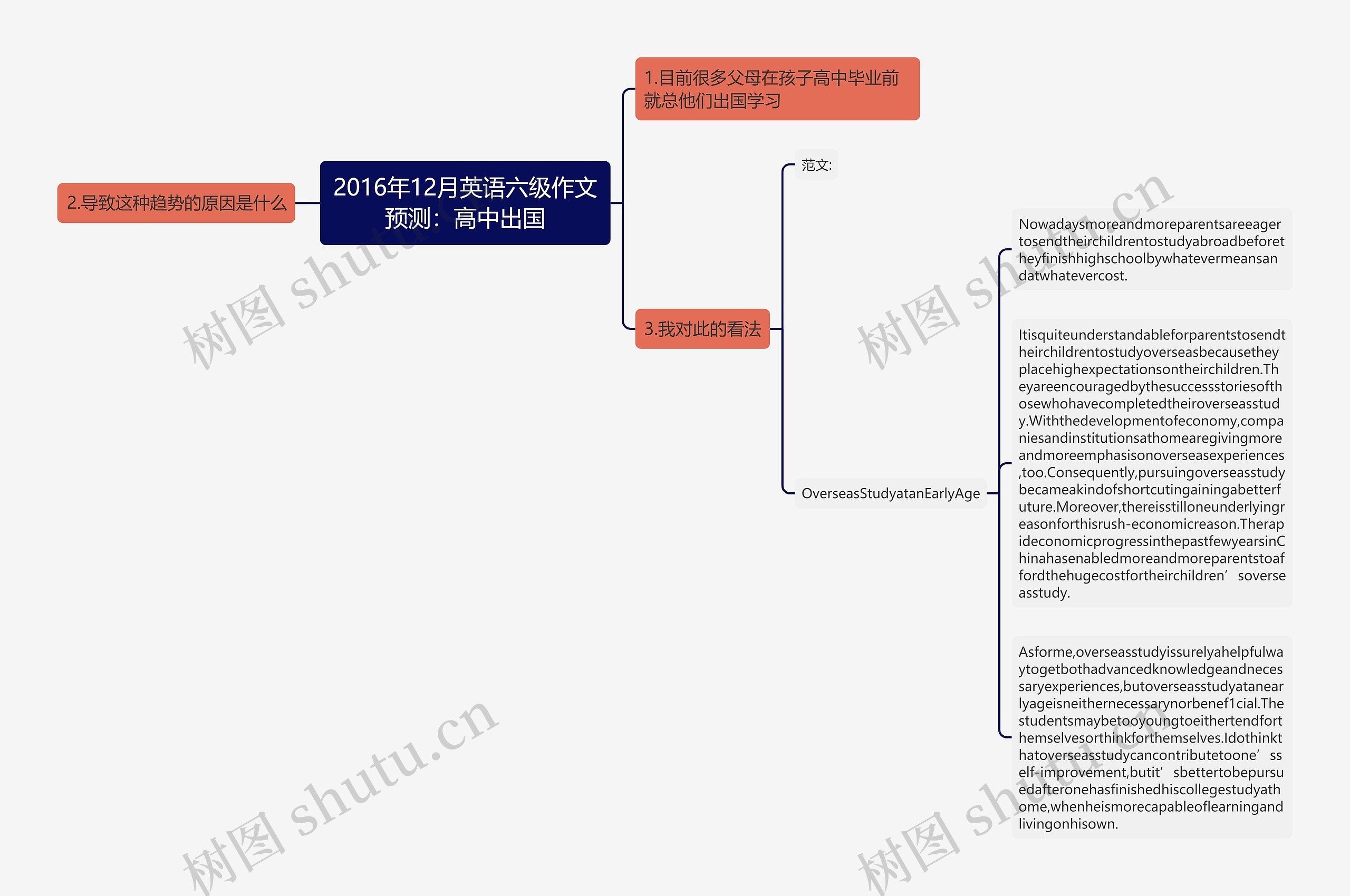 2016年12月英语六级作文预测：高中出国