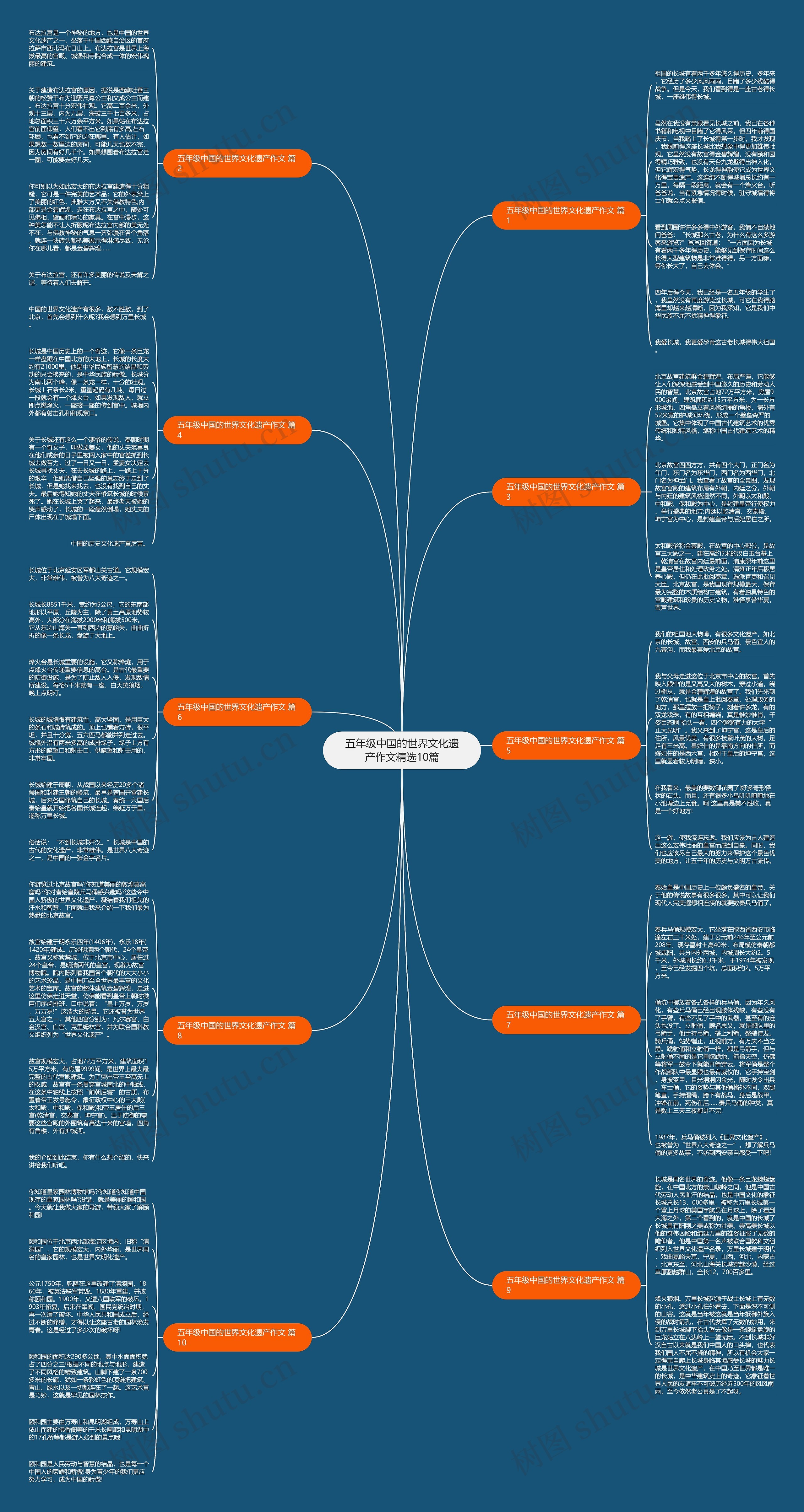 五年级中国的世界文化遗产作文精选10篇思维导图