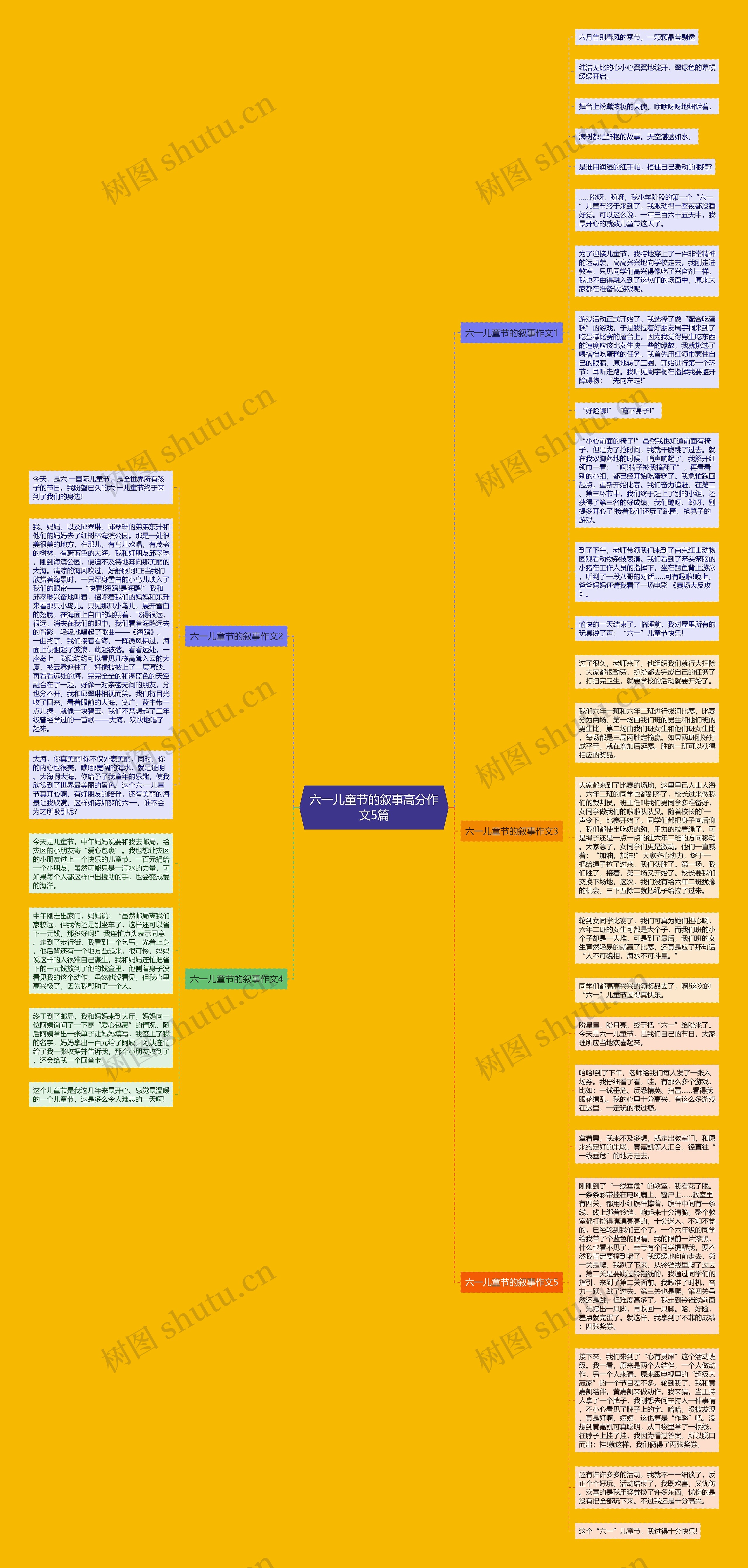 六一儿童节的叙事高分作文5篇思维导图