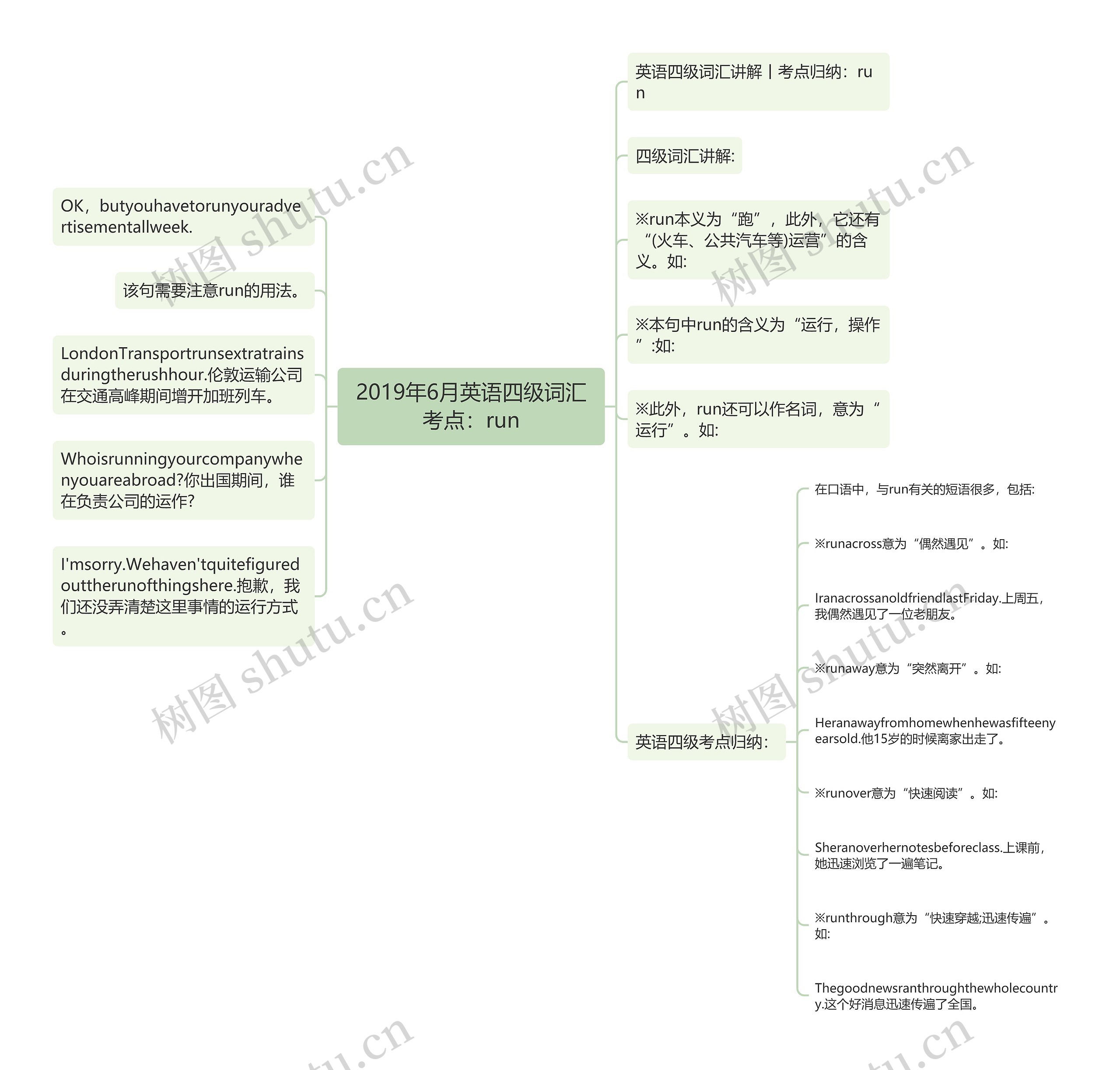2019年6月英语四级词汇考点：run思维导图