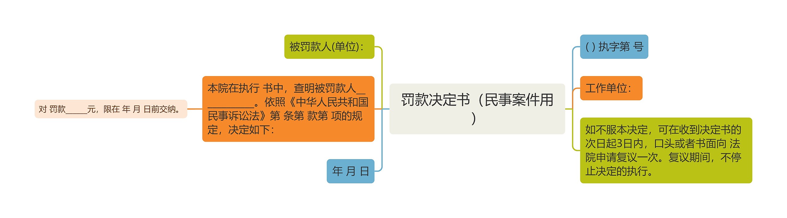 罚款决定书（民事案件用）