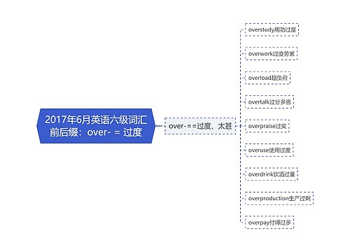 2017年6月英语六级词汇前后缀：over- = 过度