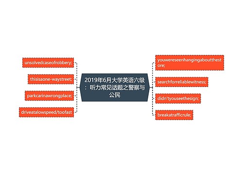 2019年6月大学英语六级：听力常见话题之警察与公民