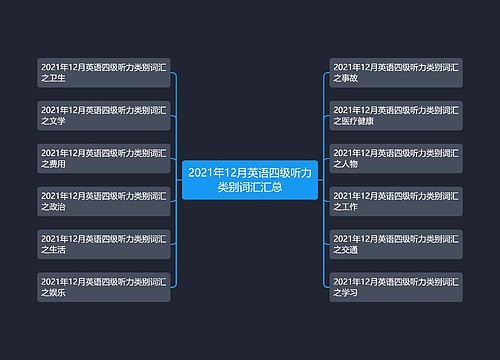 2021年12月英语四级听力类别词汇汇总