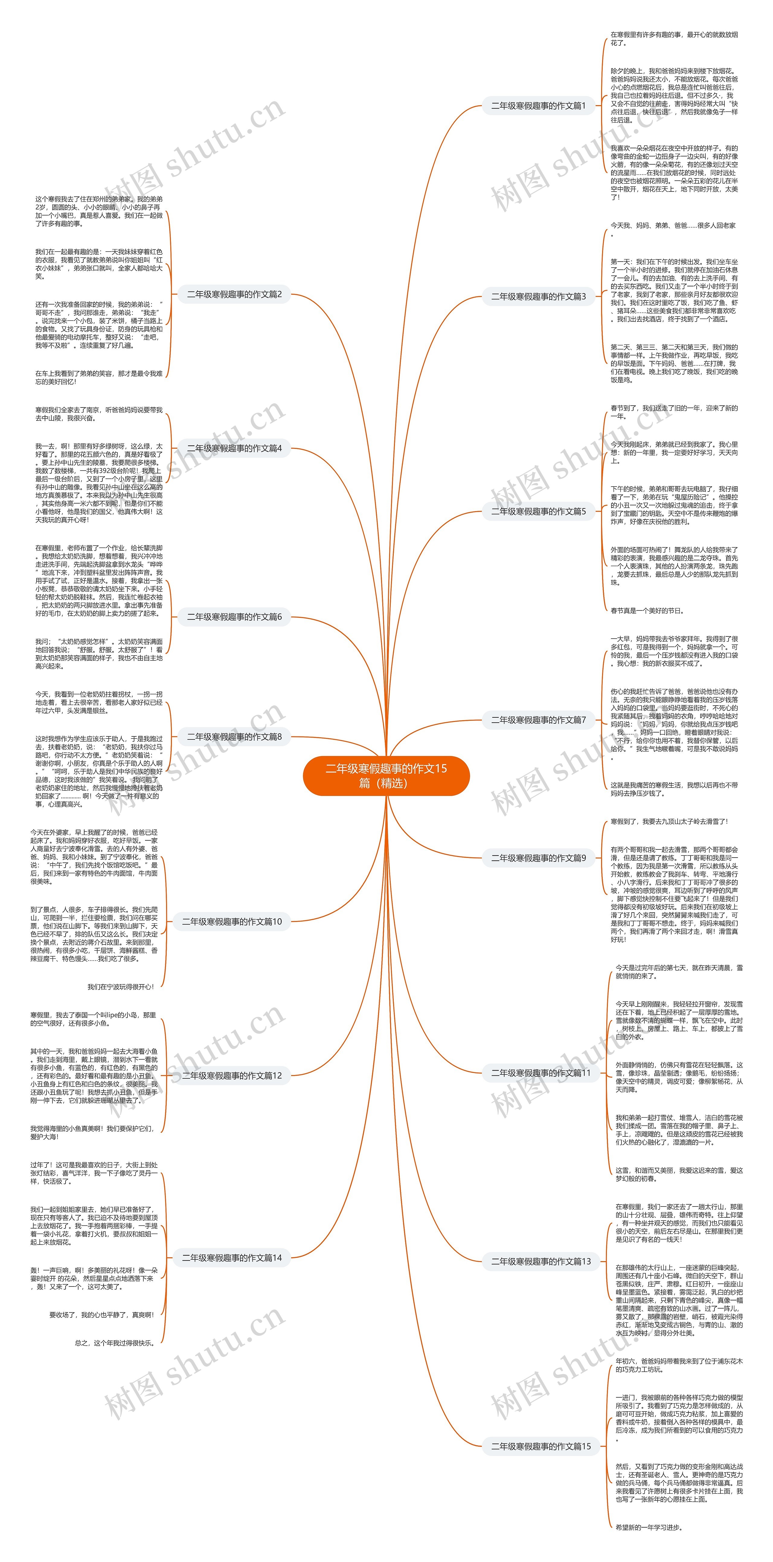 二年级寒假趣事的作文15篇（精选）思维导图