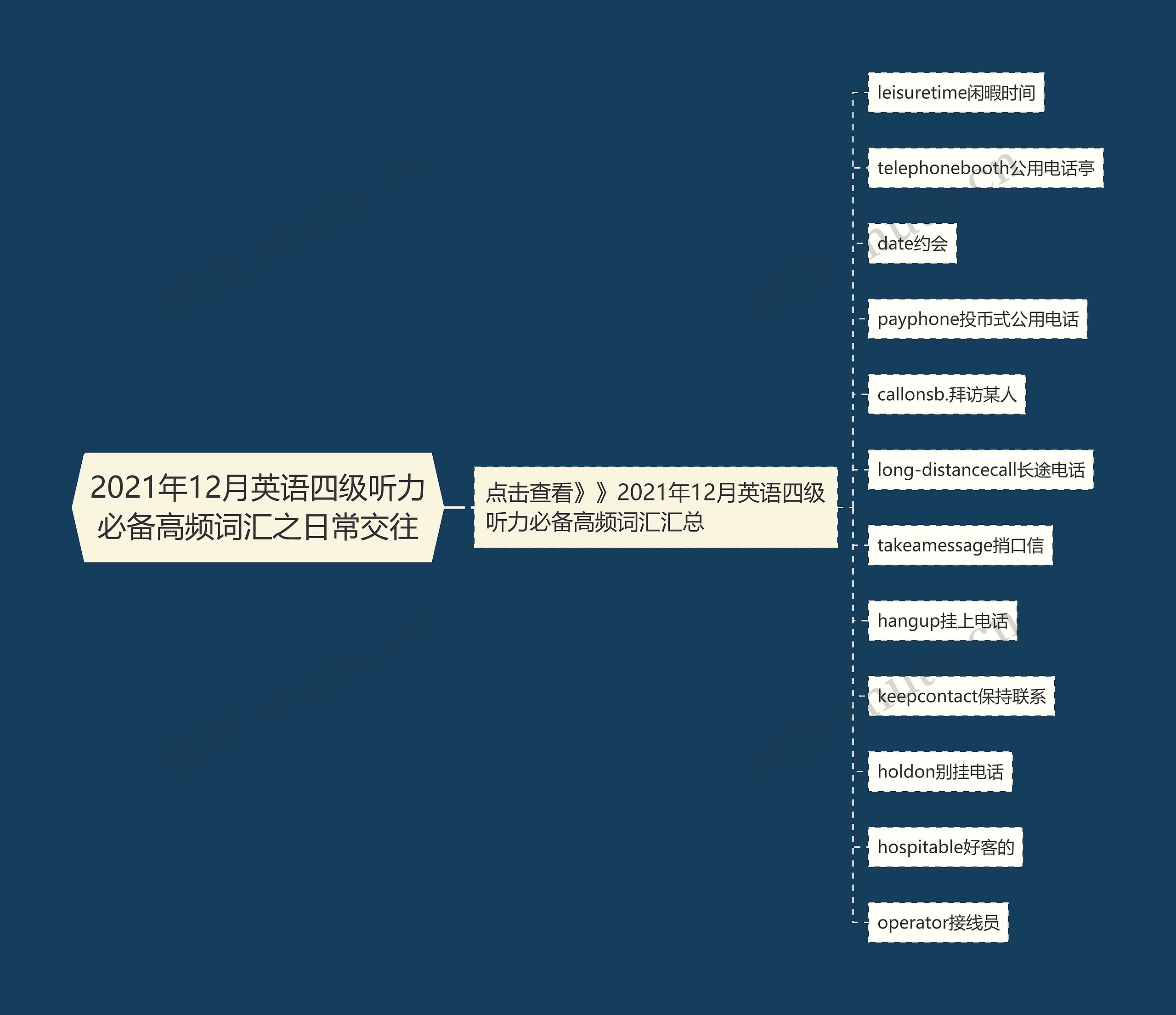 2021年12月英语四级听力必备高频词汇之日常交往