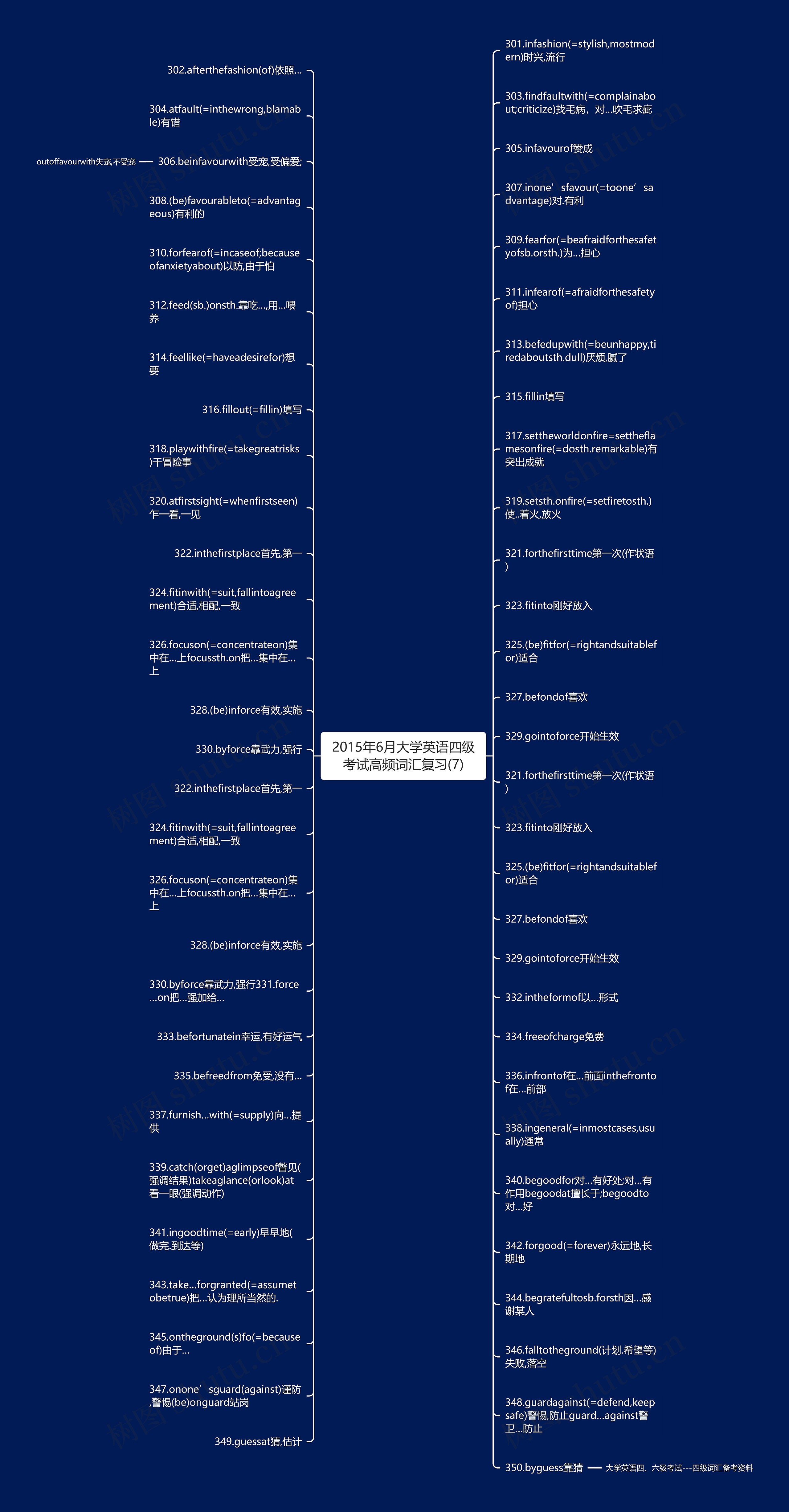 2015年6月大学英语四级考试高频词汇复习(7)思维导图